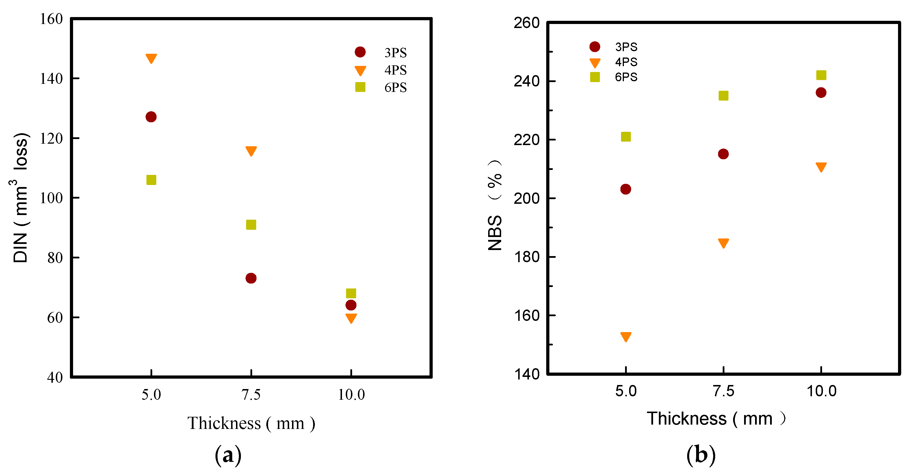 Polymers 14 03189 g004 550