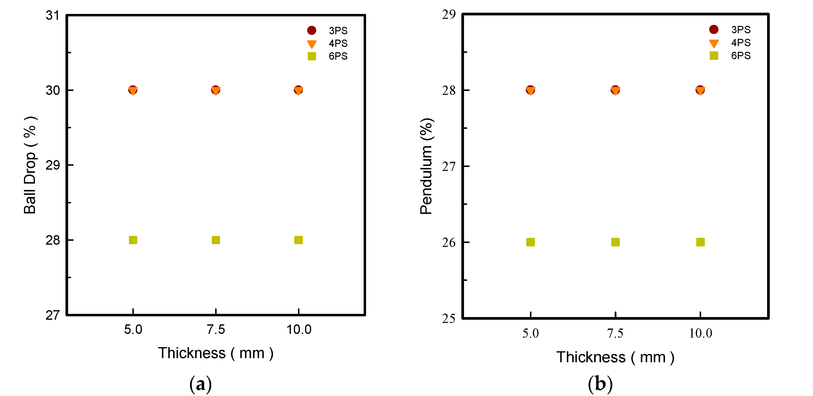 Polymers 14 03189 g005 550