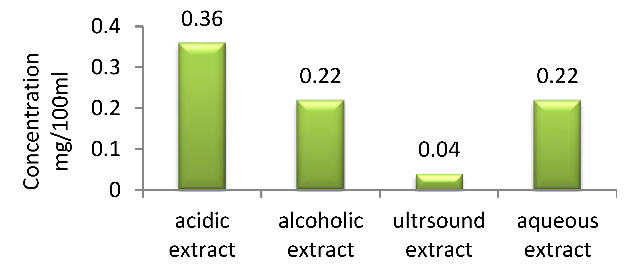 Polymers 14 03194 g006