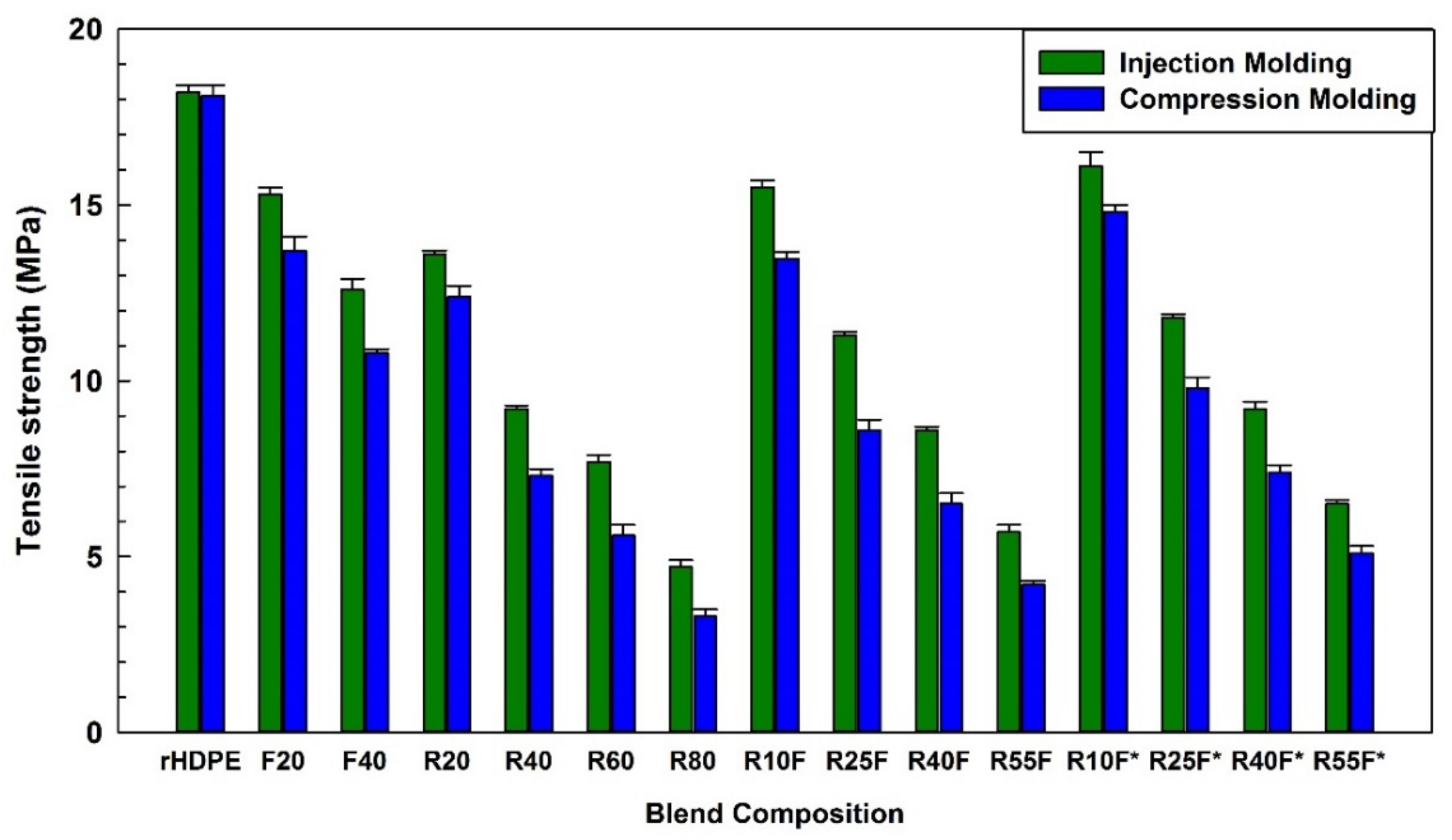 Polymers 14 03197 g005 Polymers 14 03197 g005