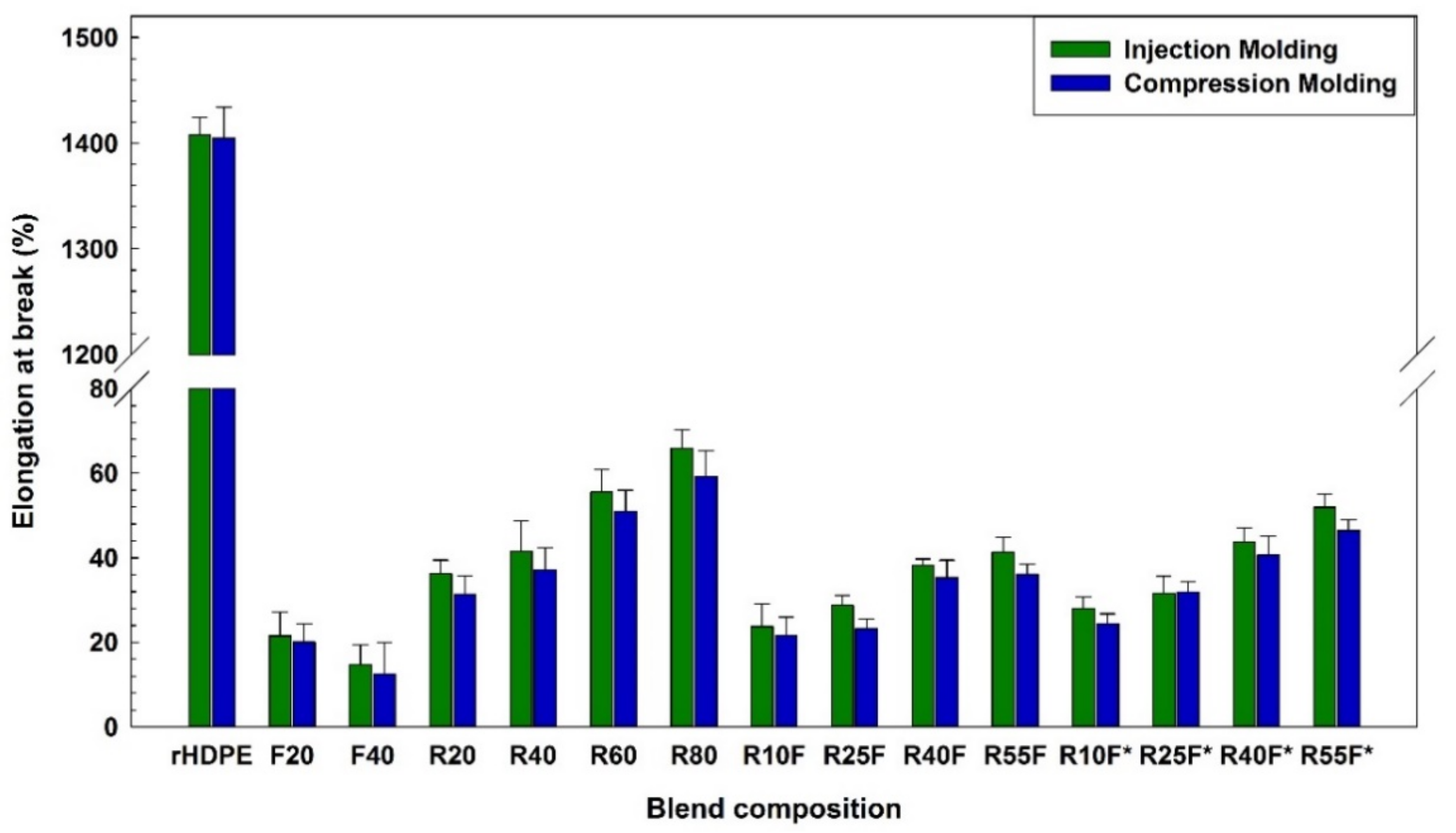 Polymers 14 03197 g006 Polymers 14 03197 g006