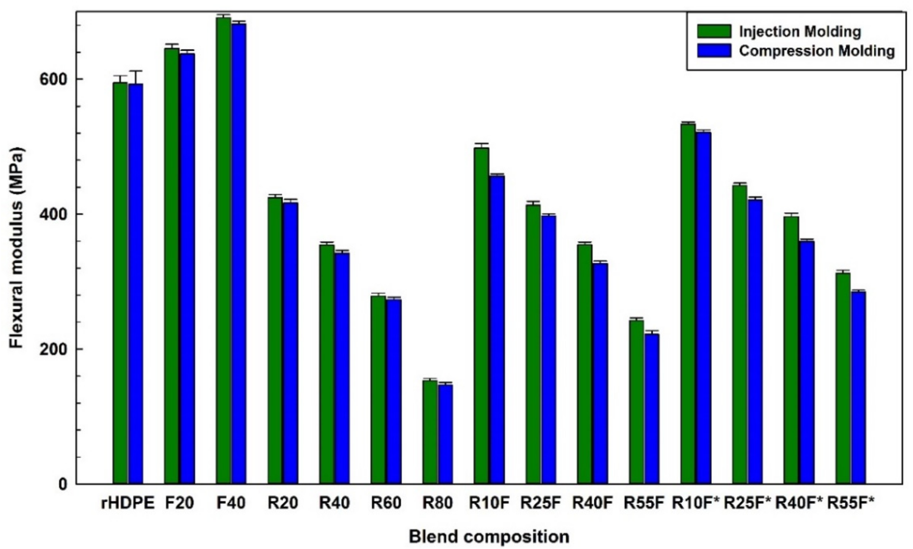 Polymers 14 03197 g008 Polymers 14 03197 g008