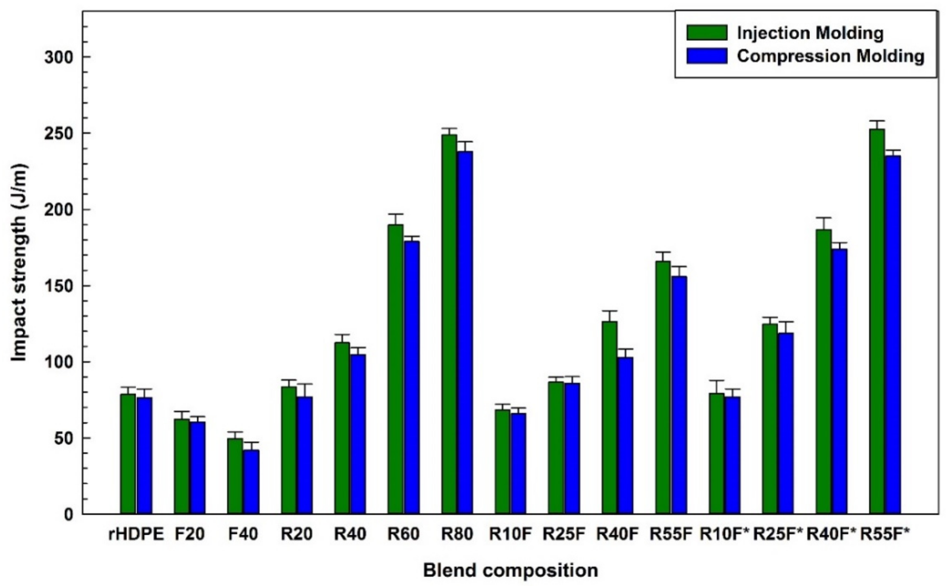 Polymers 14 03197 g009 Polymers 14 03197 g009