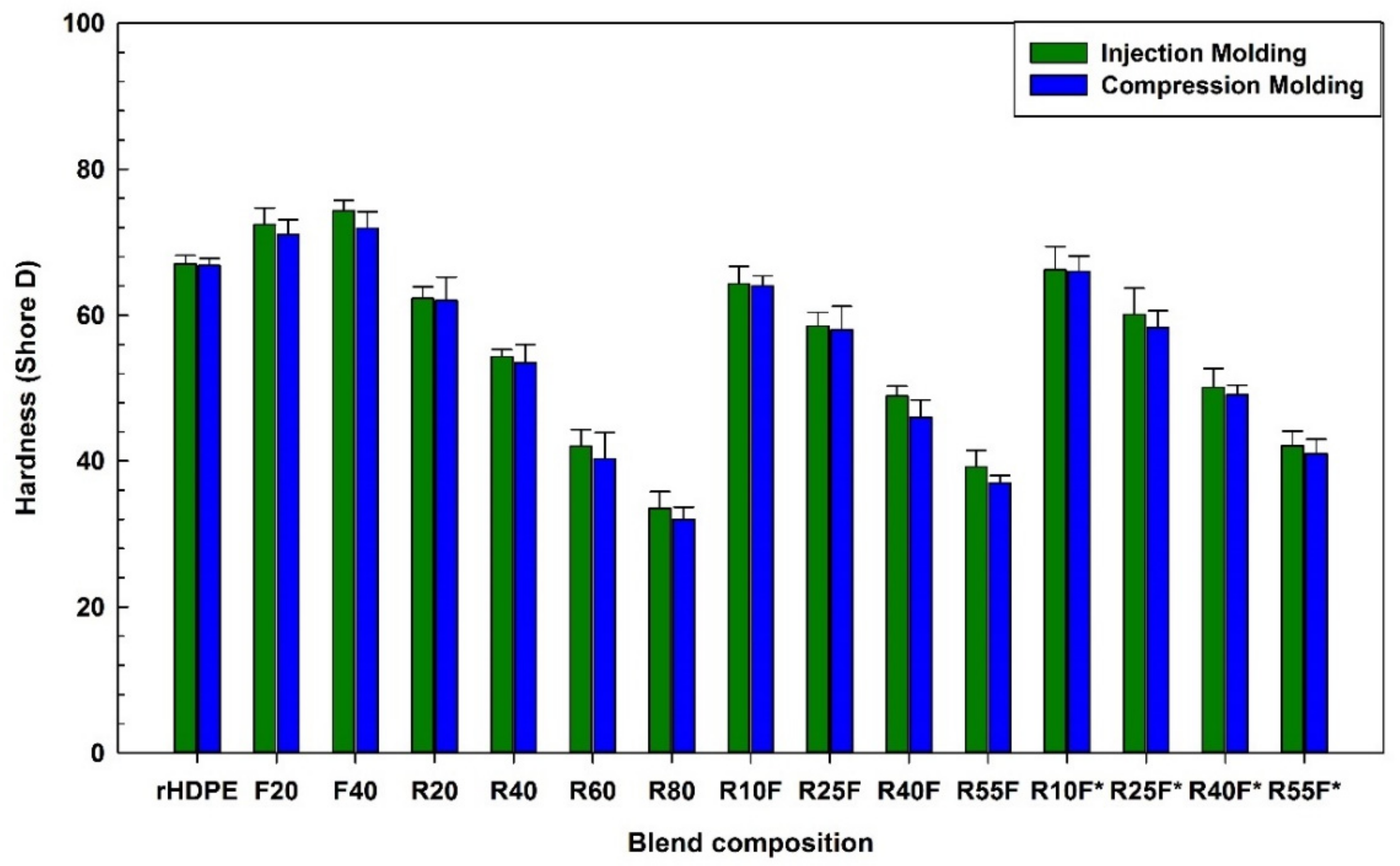 Polymers 14 03197 g010 Polymers 14 03197 g010