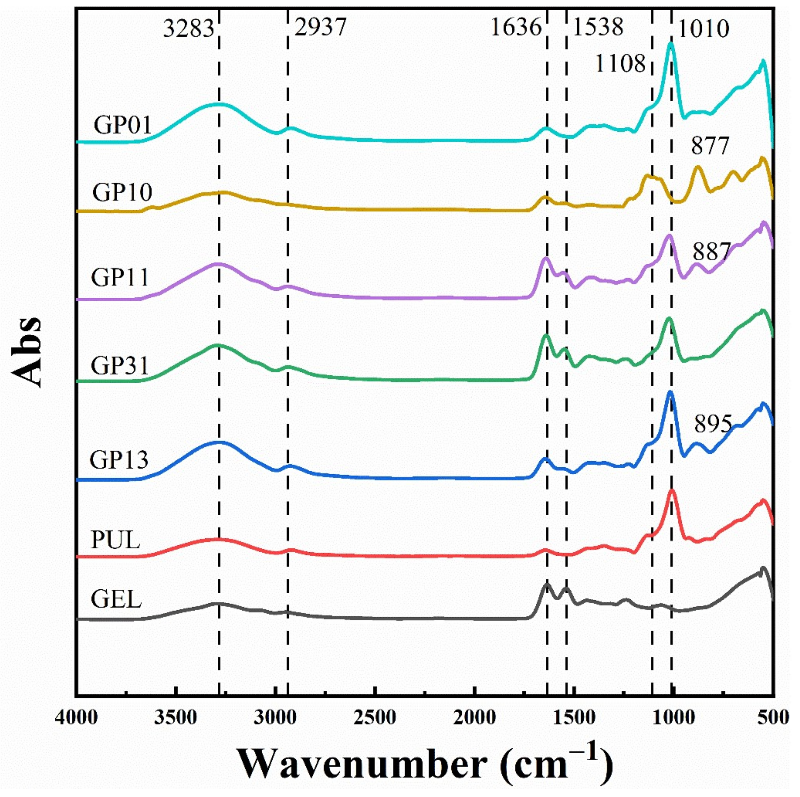 Polymers 14 03199 g001 550