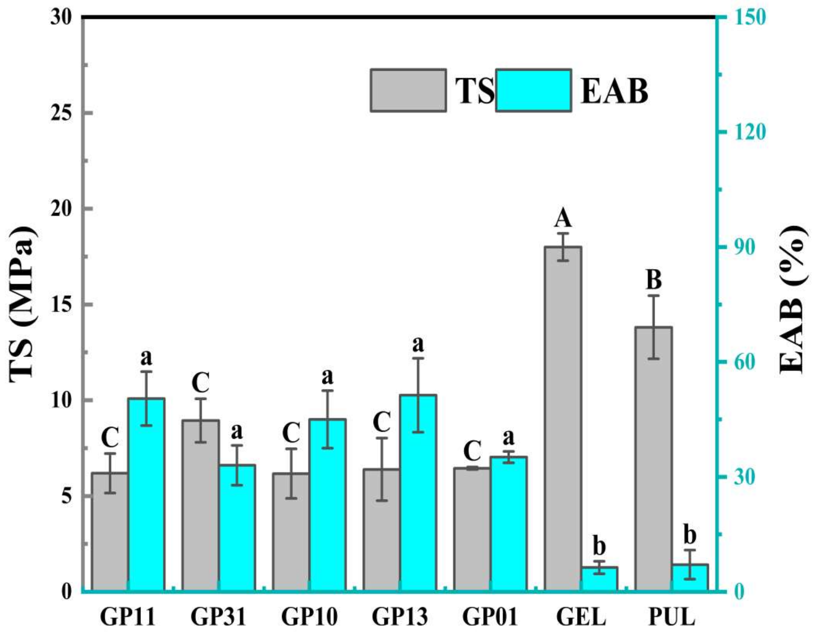 Polymers 14 03199 g004 550
