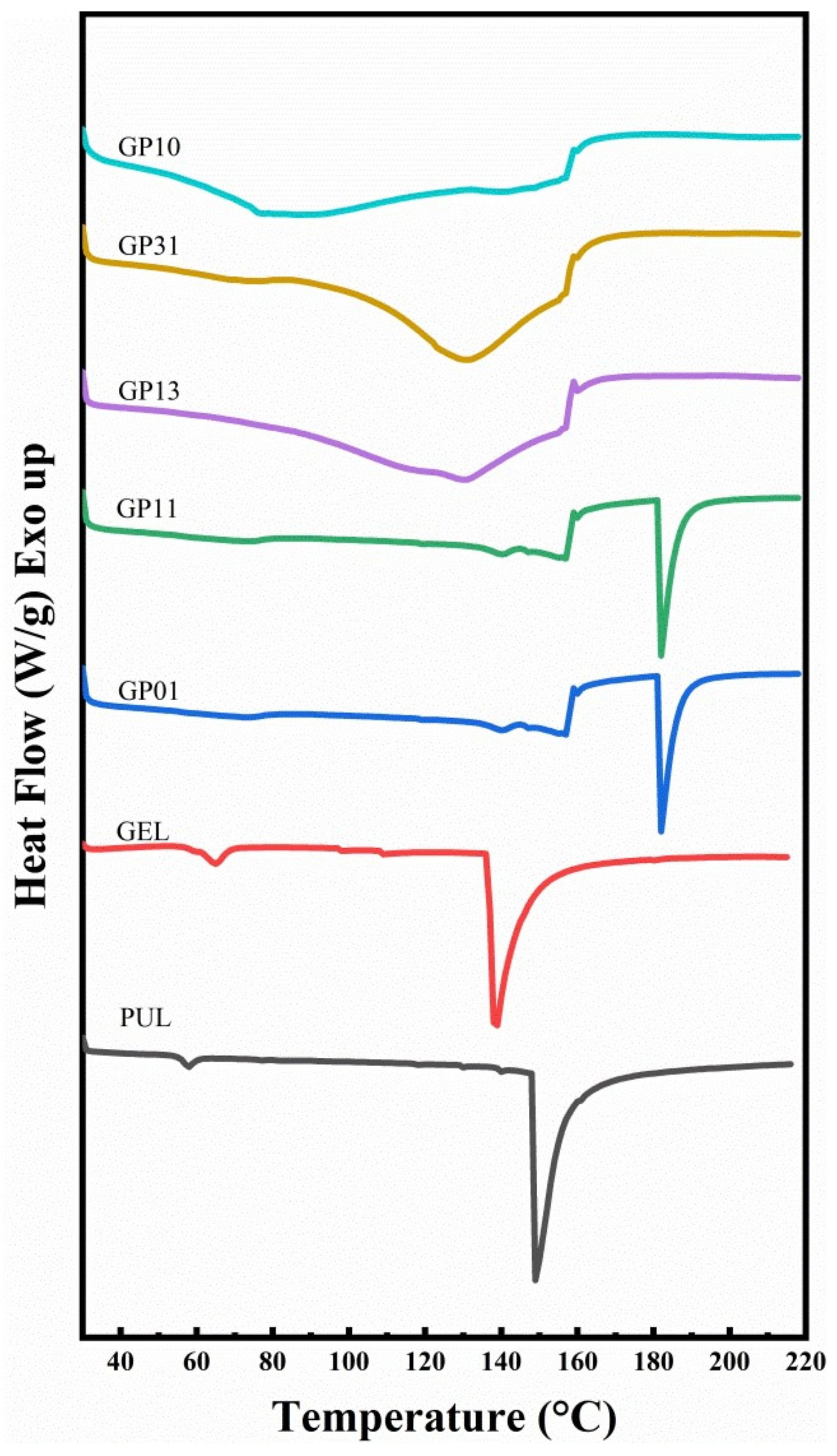 Polymers 14 03199 g005 550