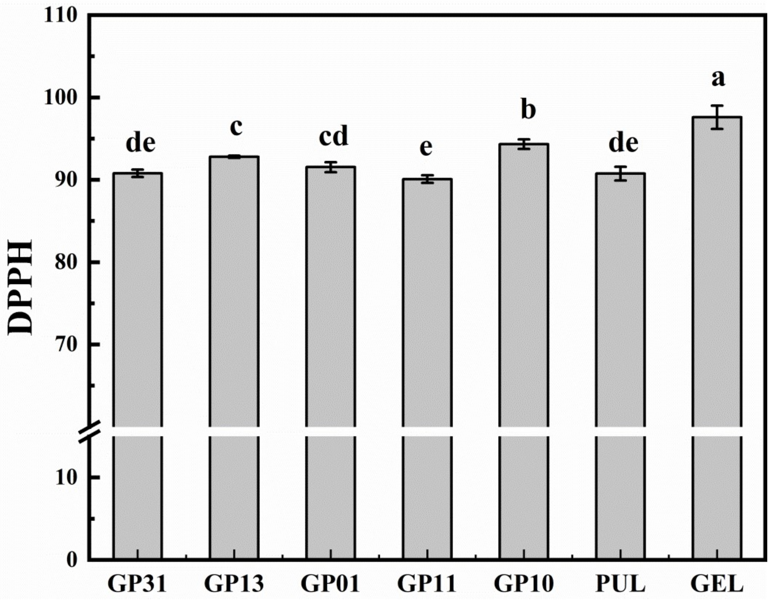 Polymers 14 03199 g007 550