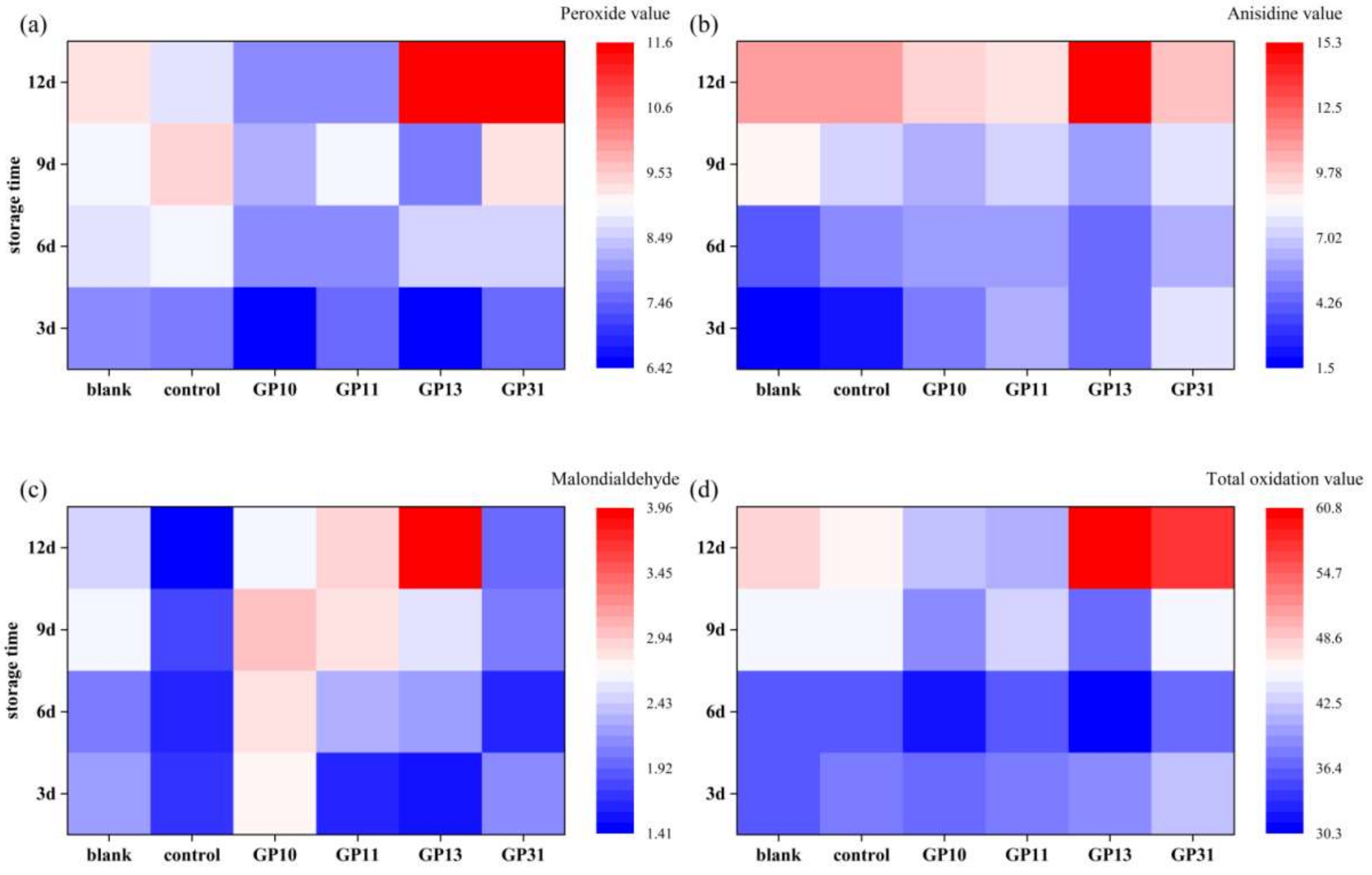 Polymers 14 03199 g008 550