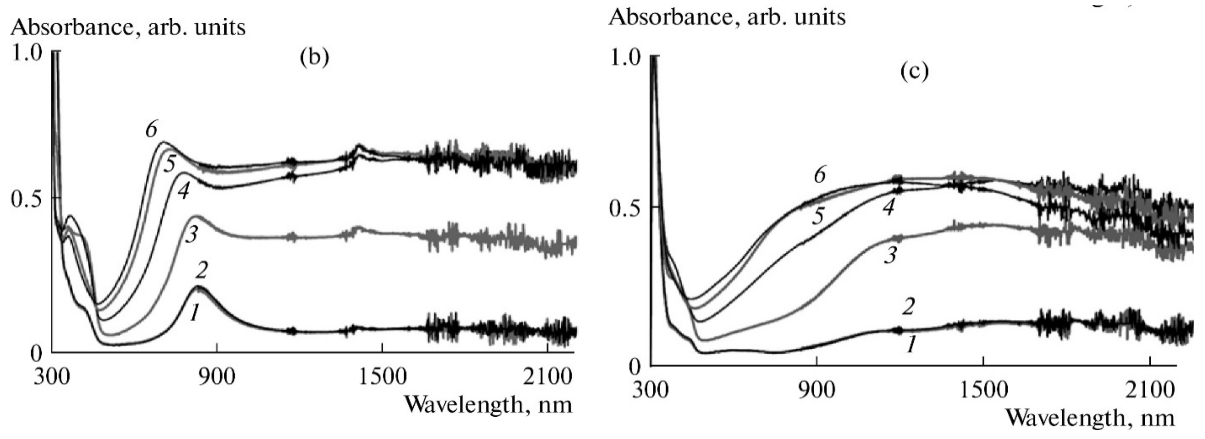 Polymers 14 03201 g001