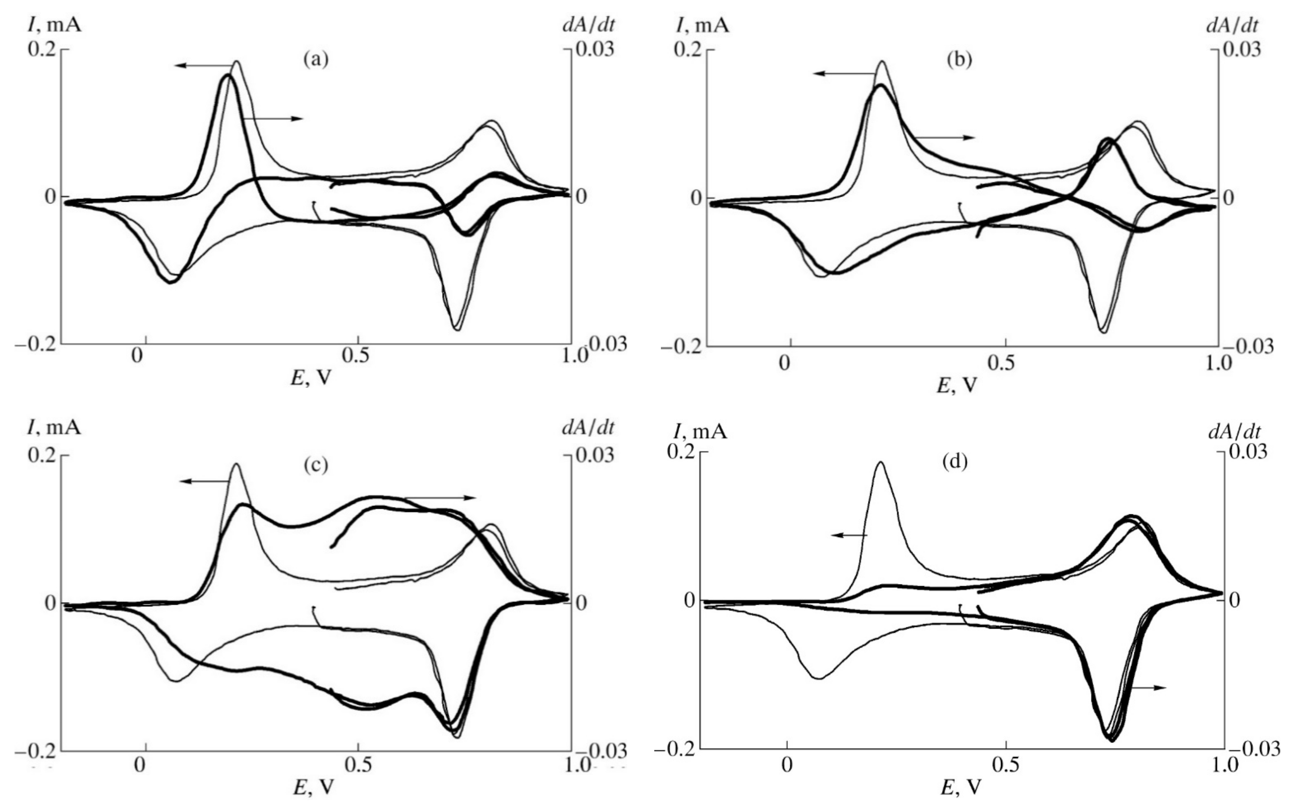 Polymers 14 03201 g005