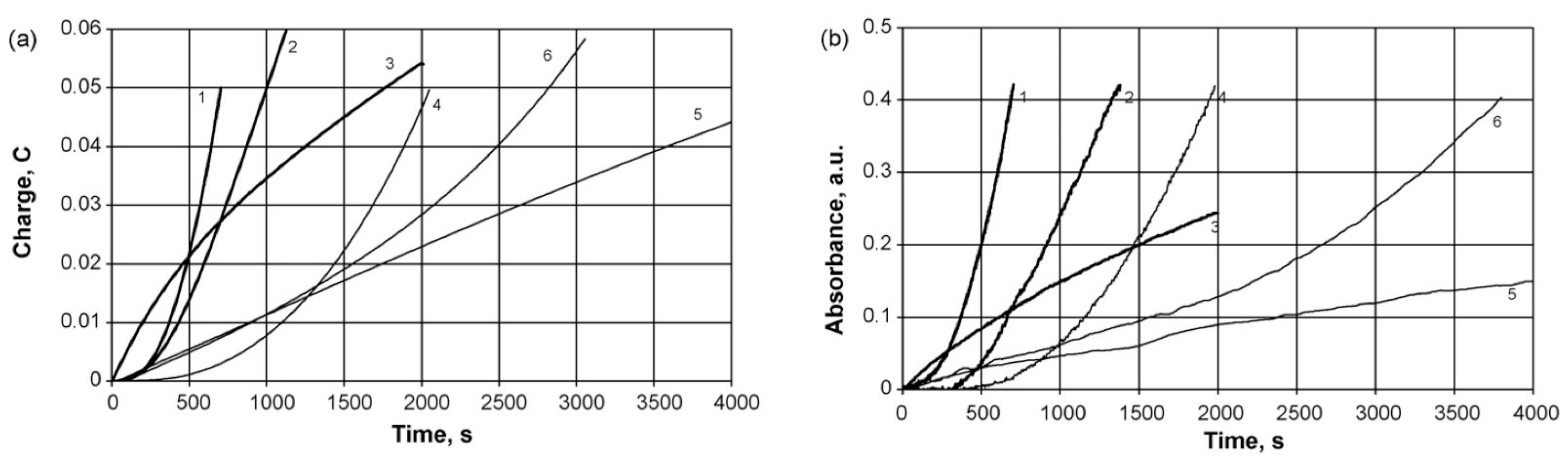 Polymers 14 03201 g012