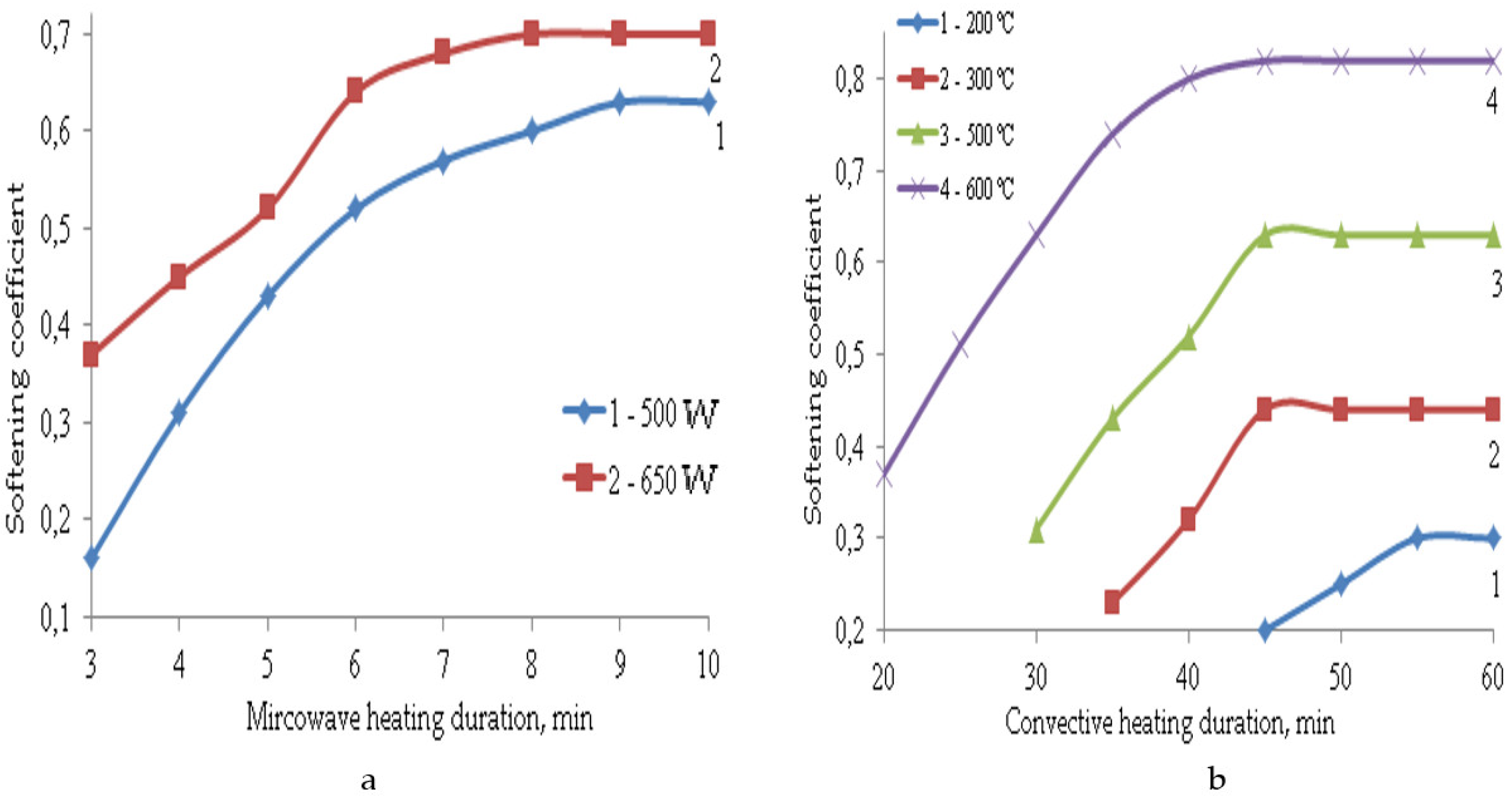 Polymers 14 03202 g004