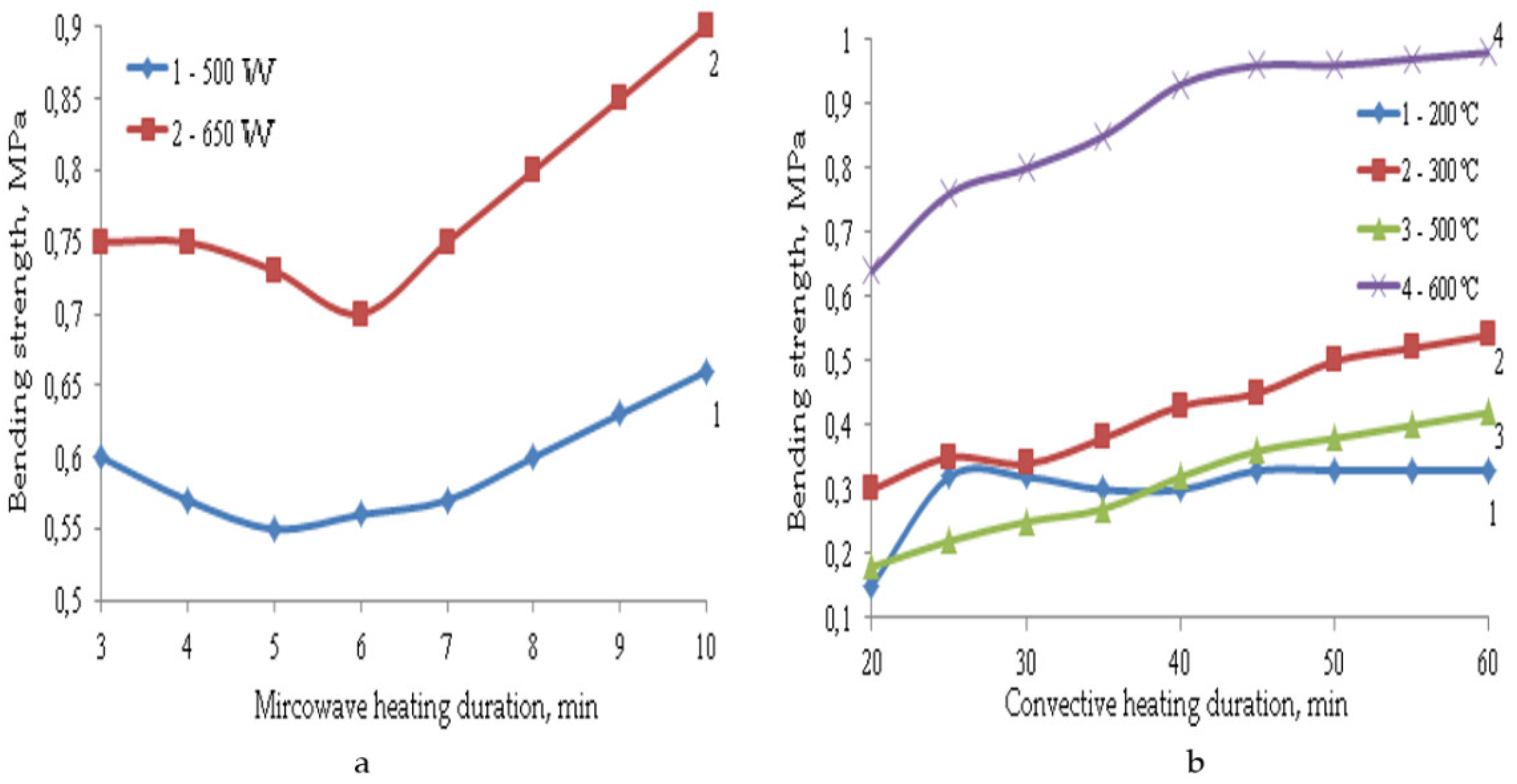 Polymers 14 03202 g007