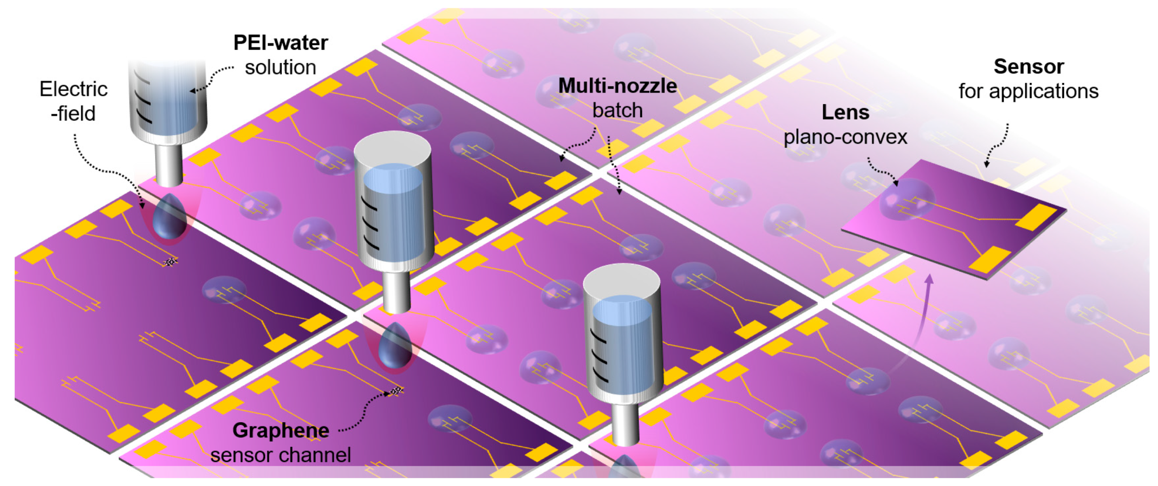 Polymers 14 03204 g001