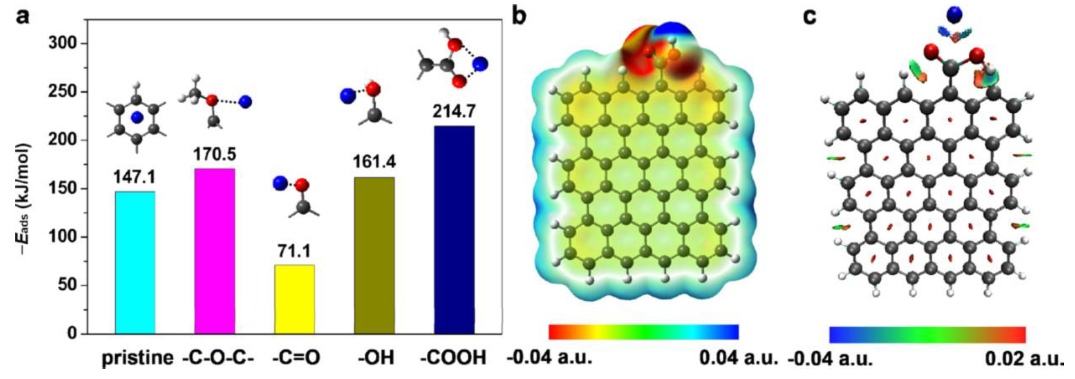Polymers 14 03206 g005 550