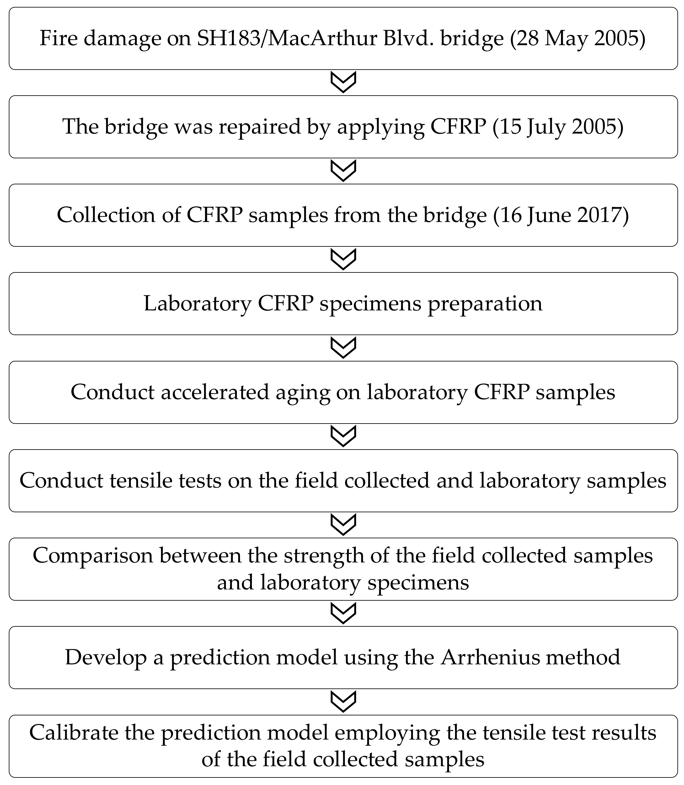 Polymers 14 03207 g009