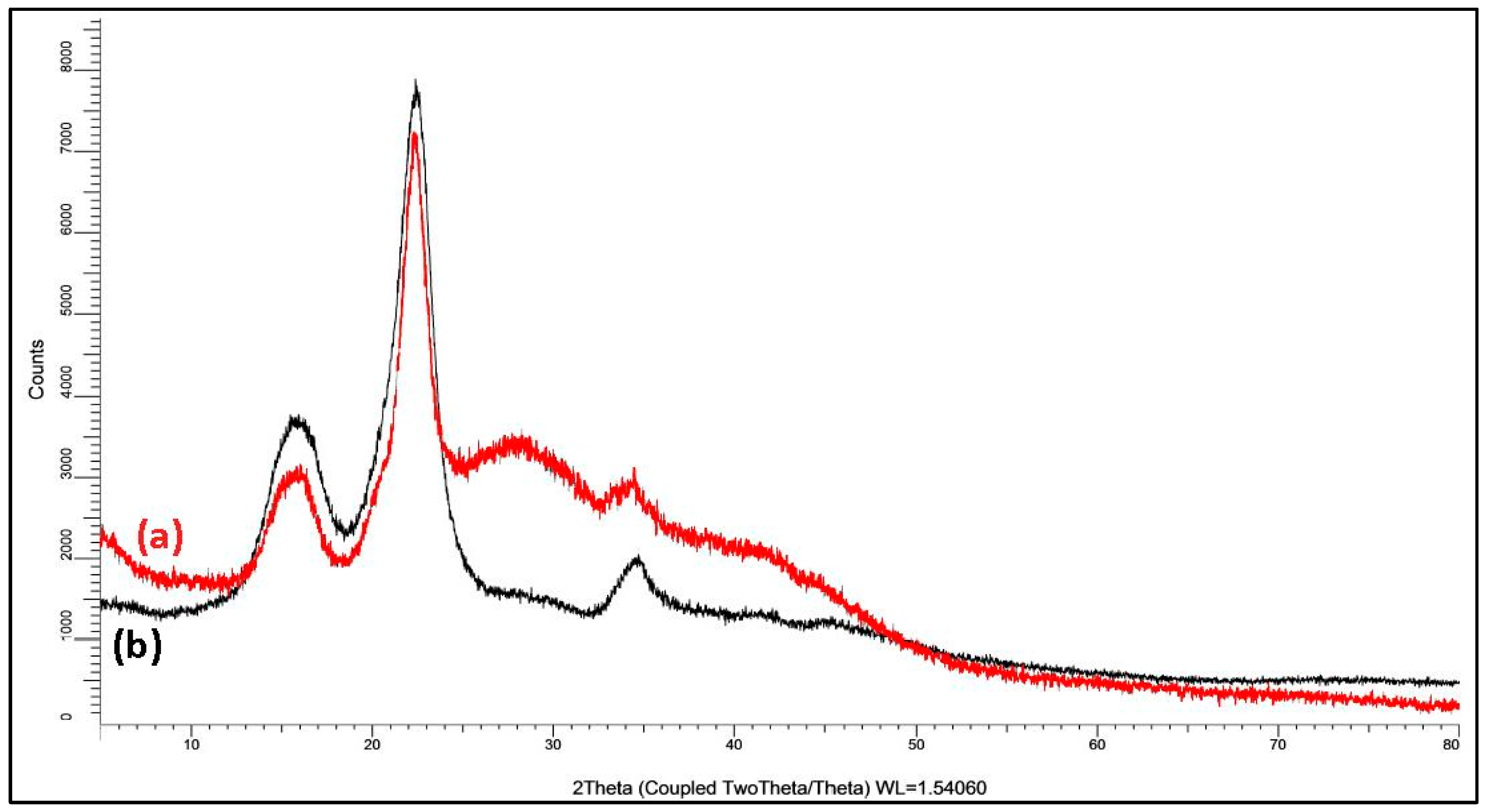 Polymers 14 03208 g011 Polymers 14 03208 g011