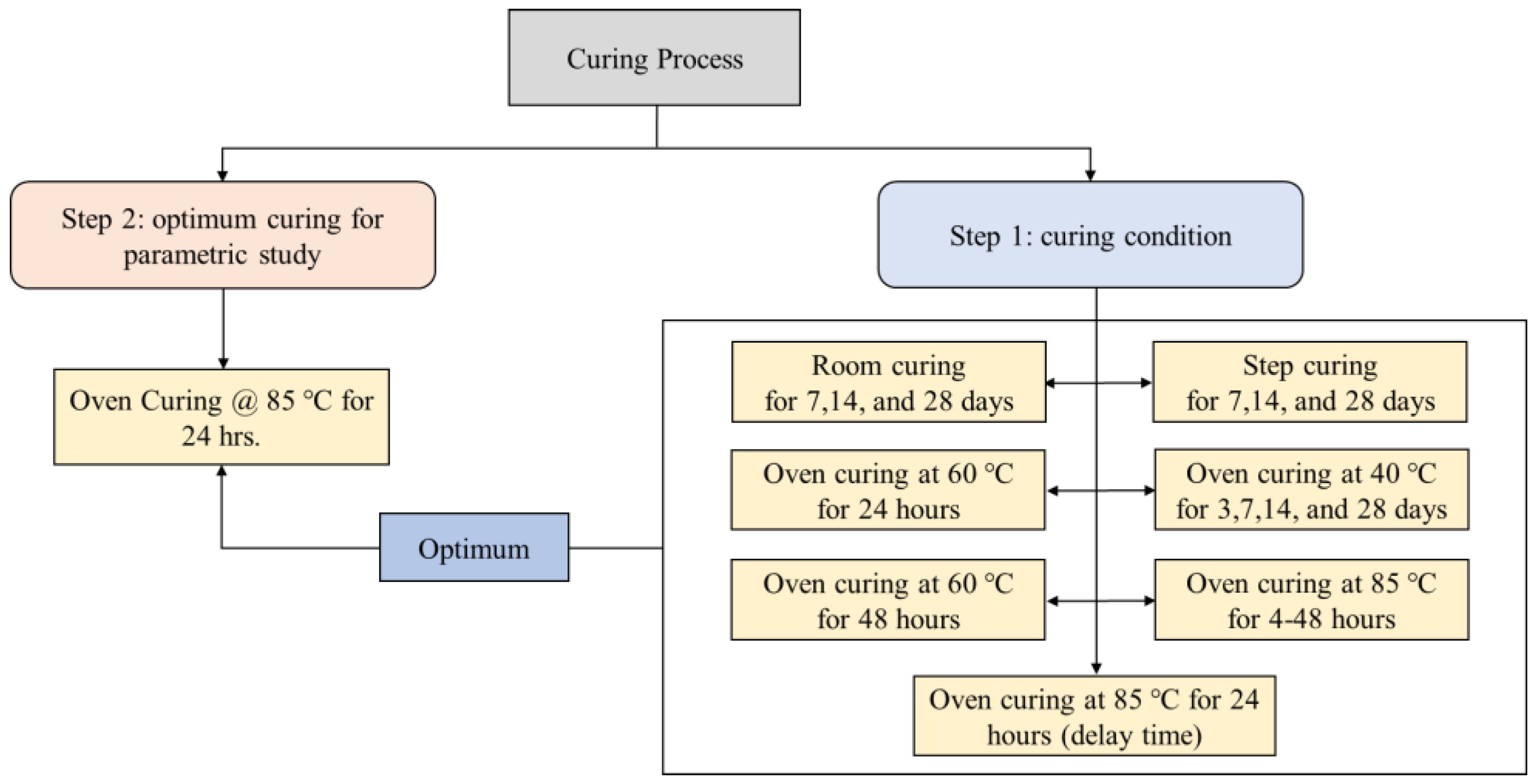 Polymers 14 03209 g001