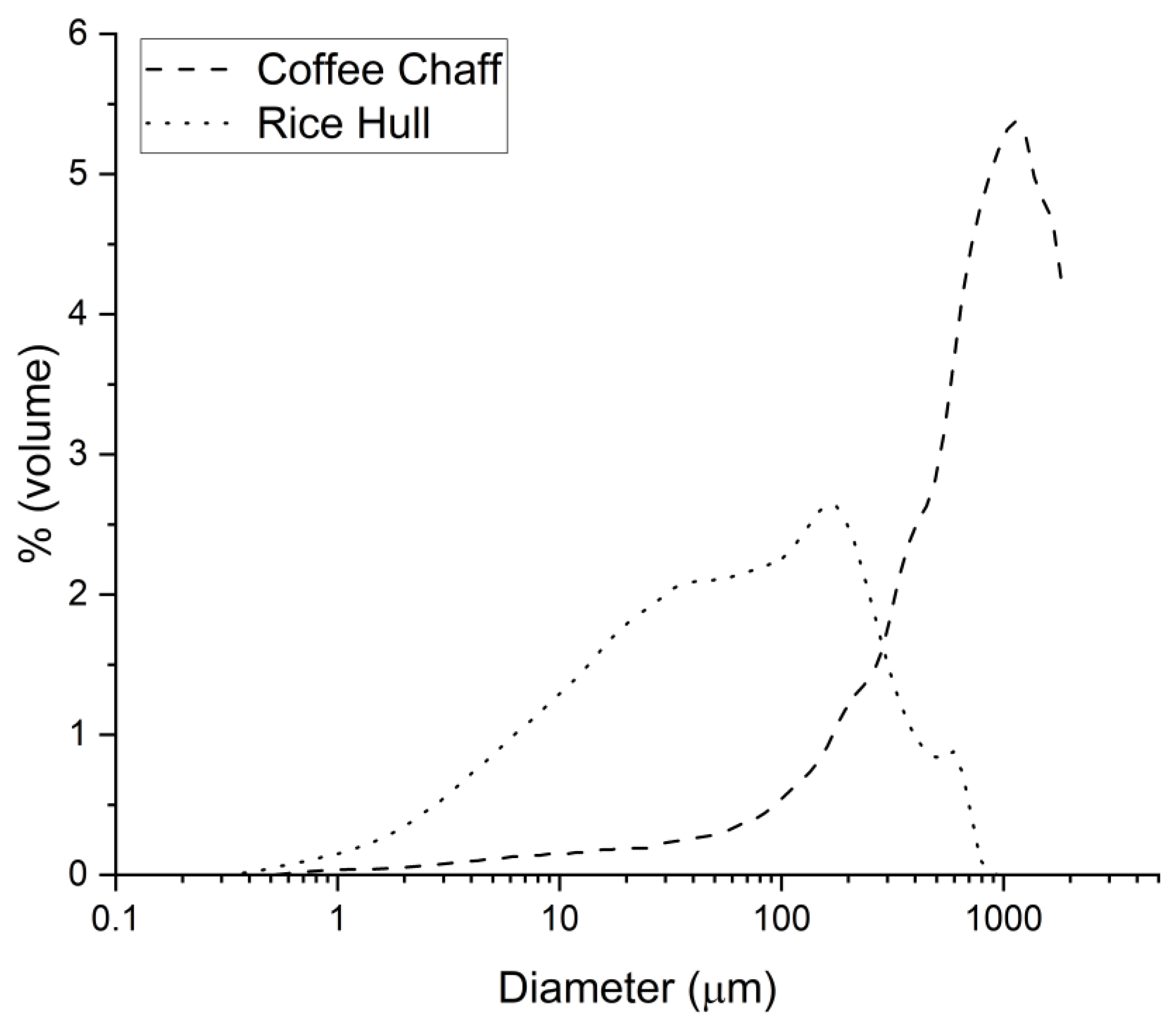 Polymers 14 03210 g005
