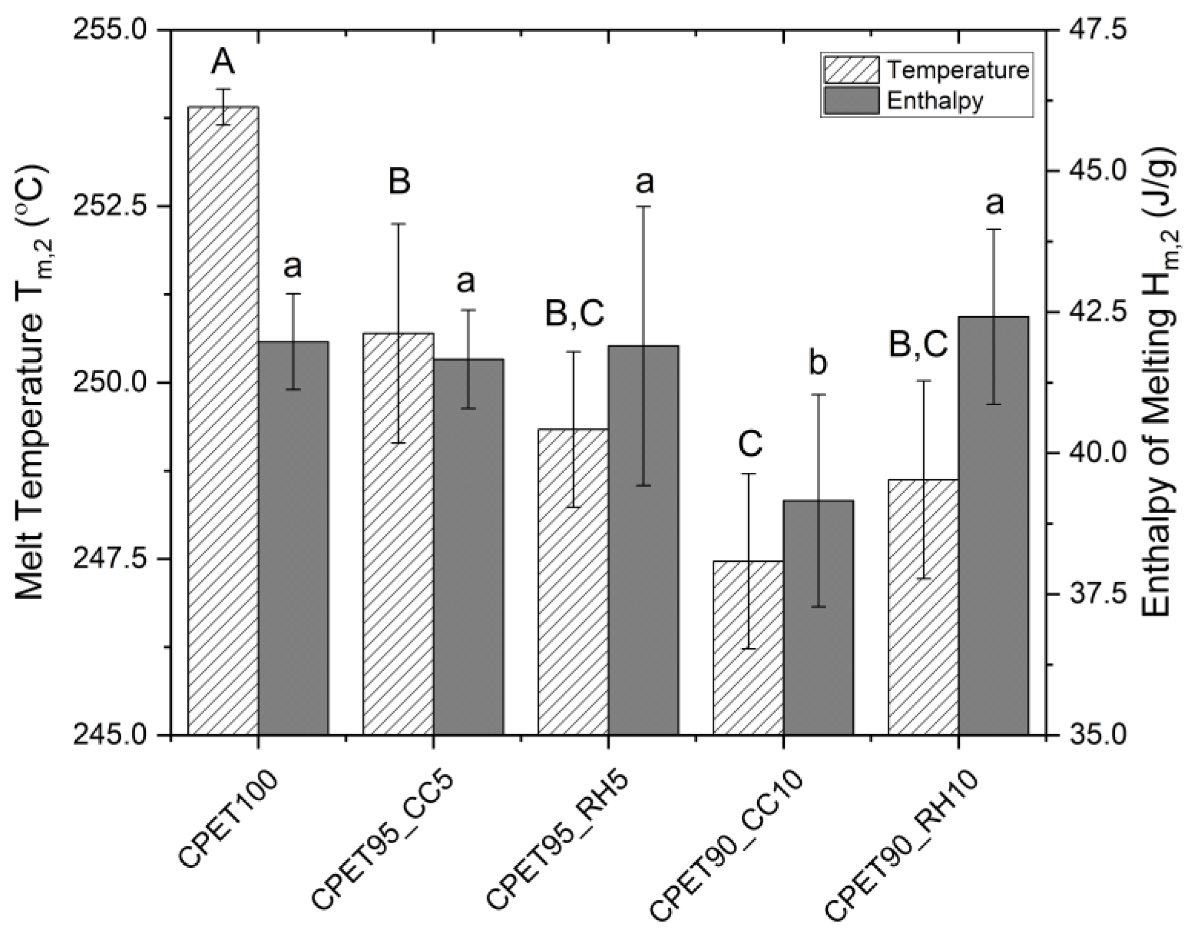 Polymers 14 03210 g006
