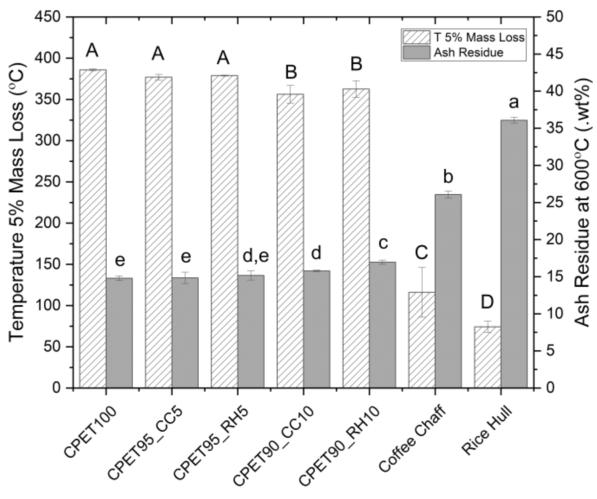 Polymers 14 03210 g007