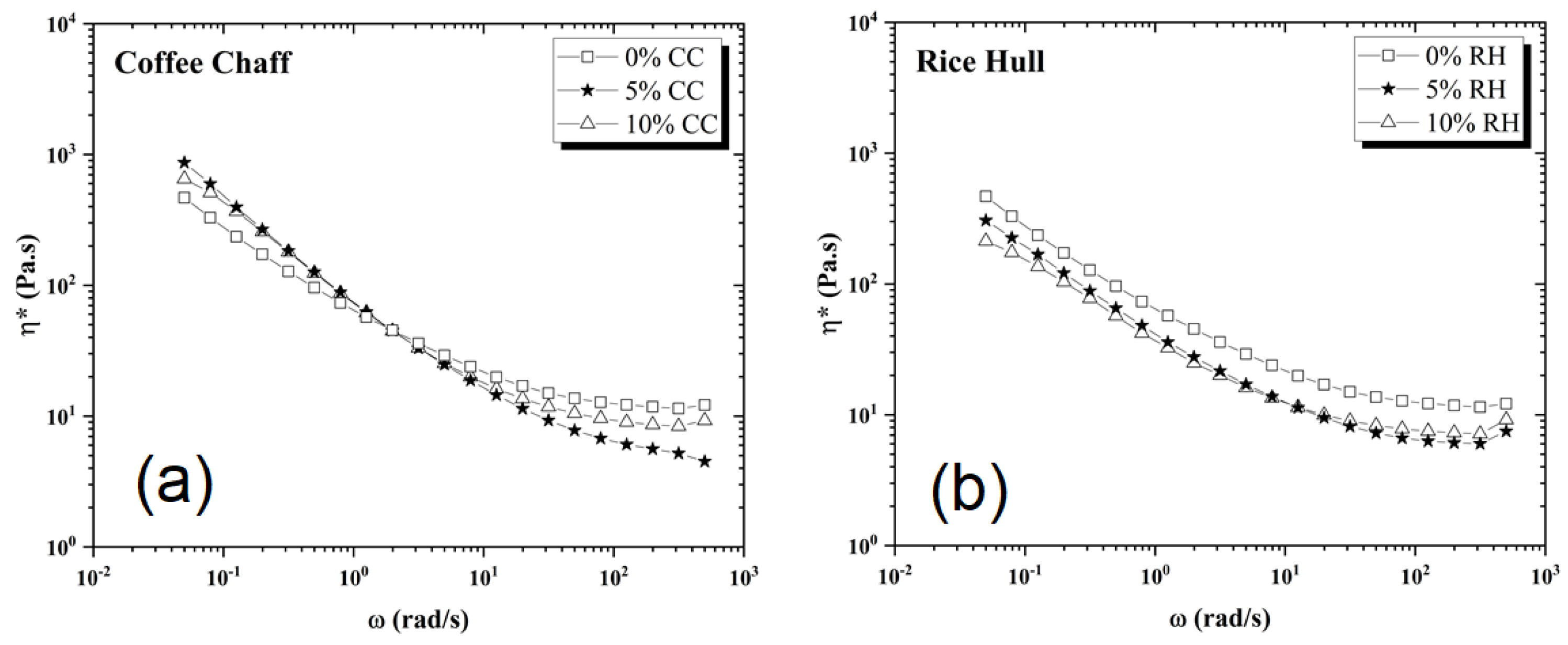 Polymers 14 03210 g011