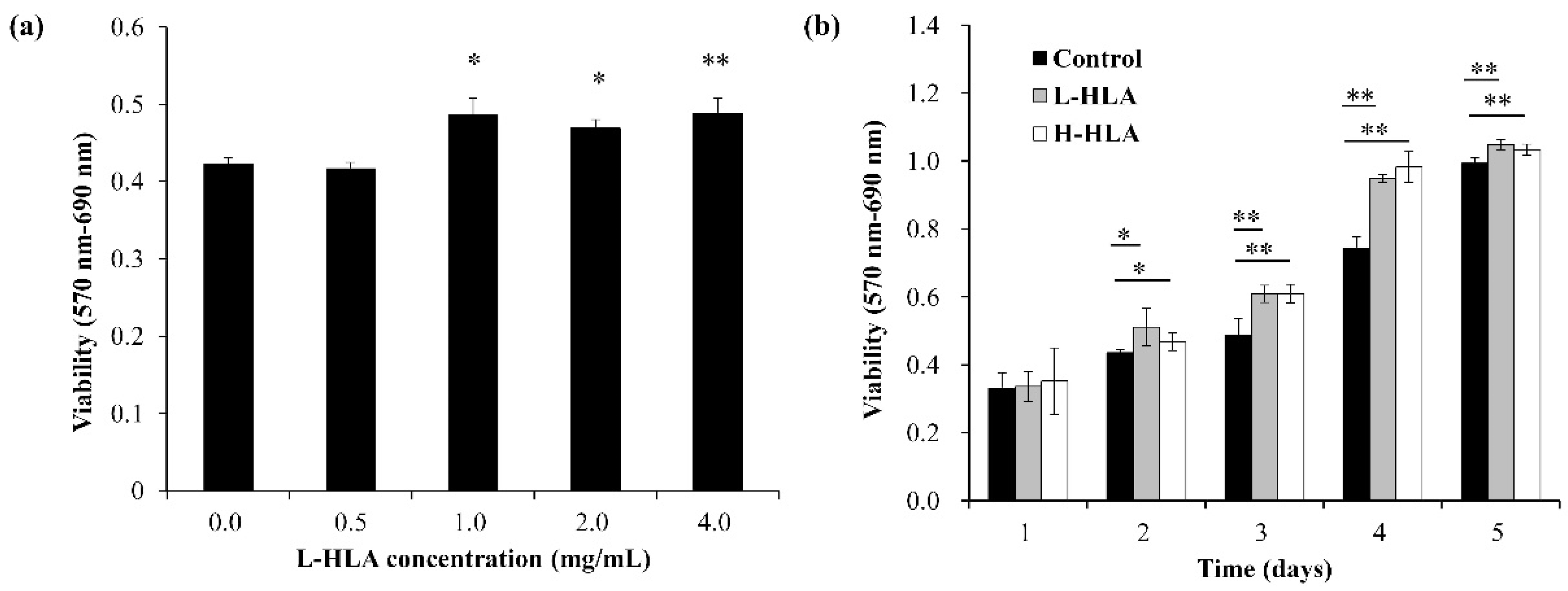 Polymers 14 03211 g004 Polymers 14 03211 g004