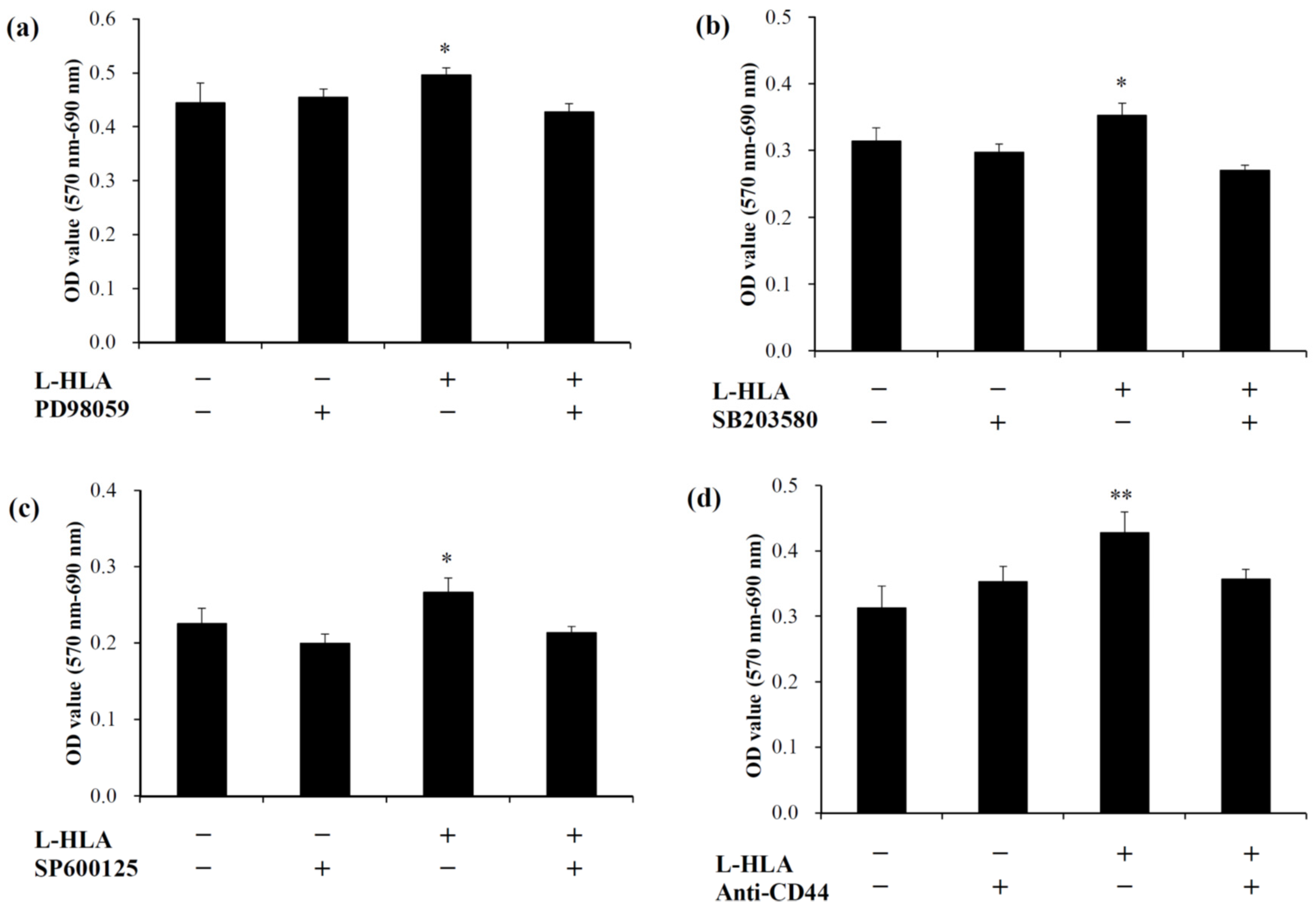 Polymers 14 03211 g005 Polymers 14 03211 g005
