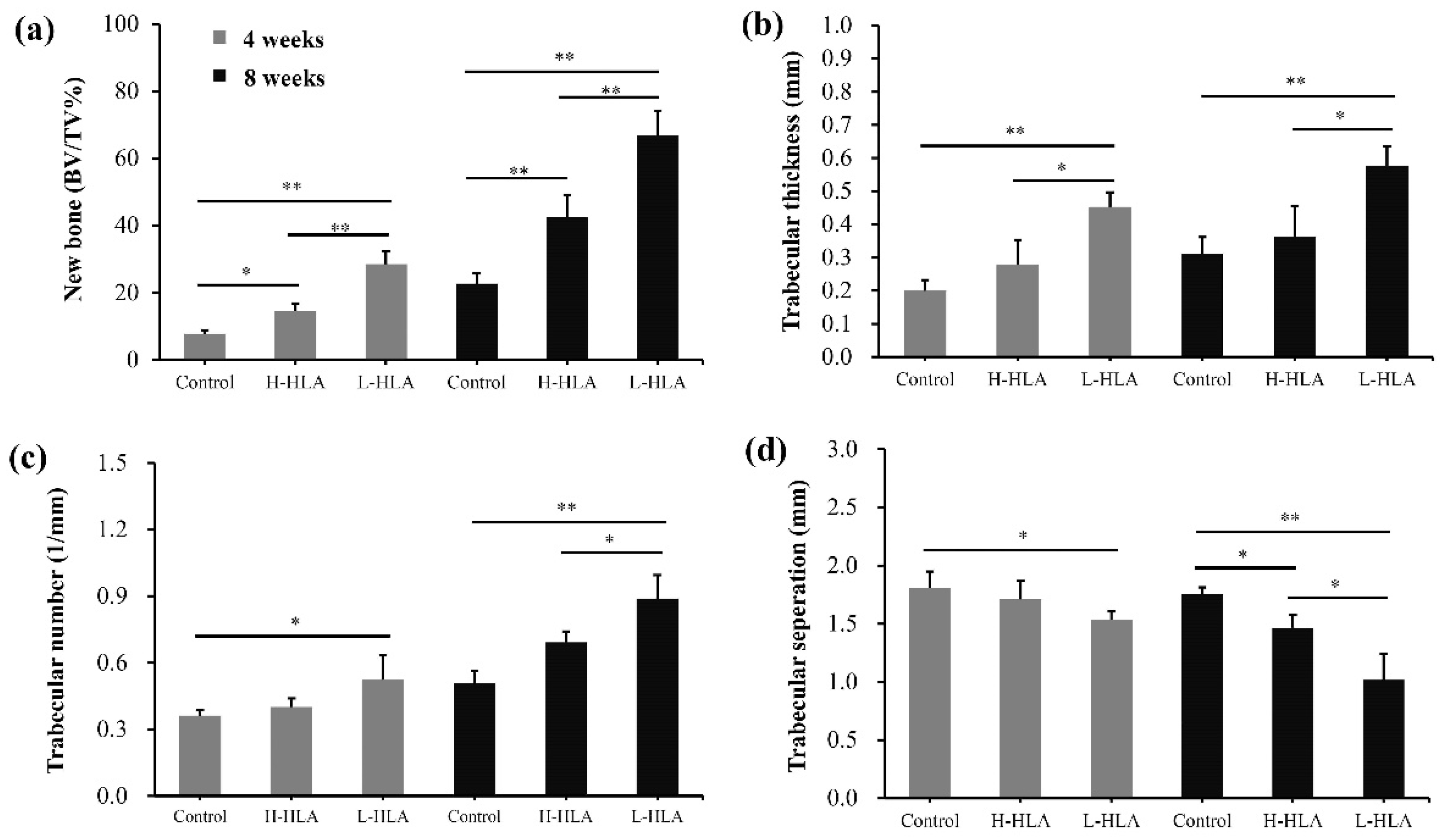 Polymers 14 03211 g007 Polymers 14 03211 g007
