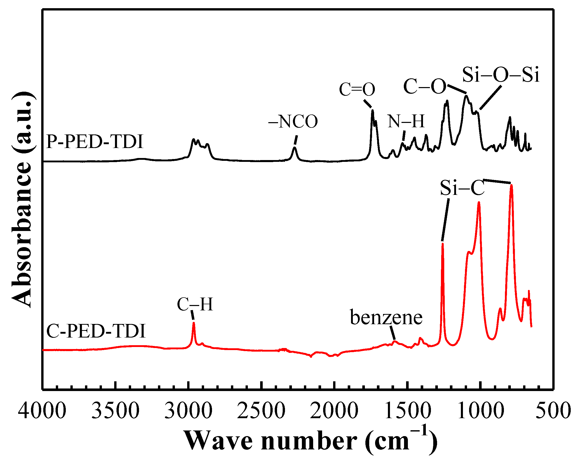 Polymers 14 03212 g004 550