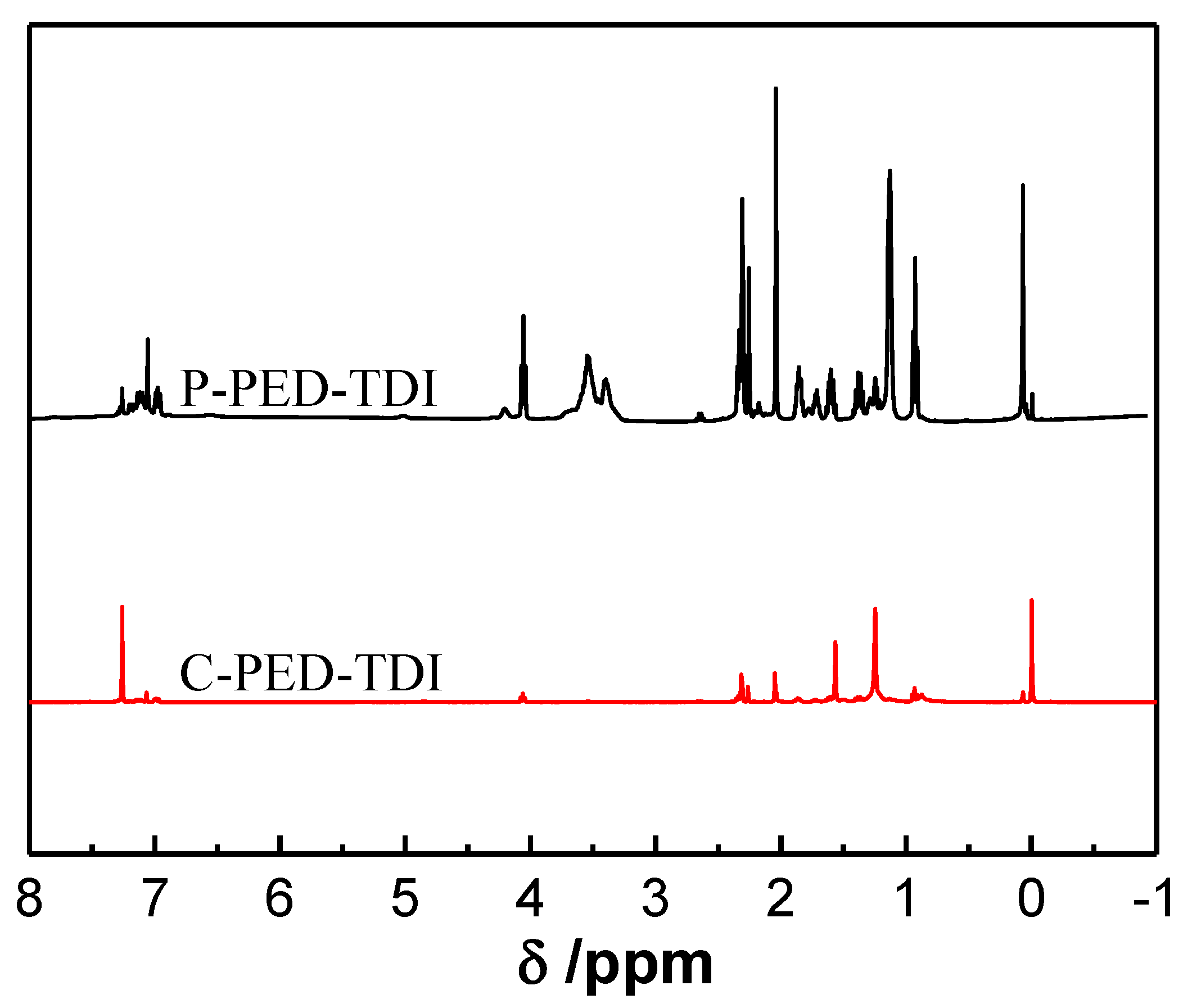Polymers 14 03212 g005 550