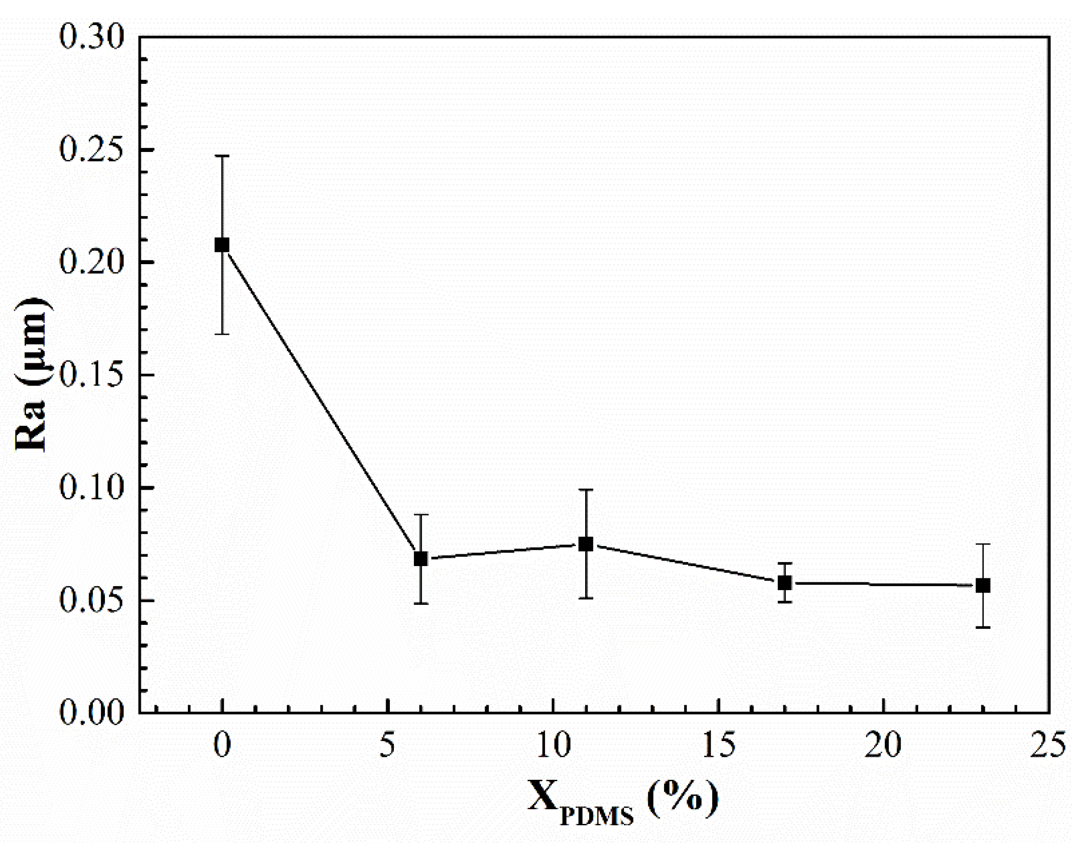 Polymers 14 03212 g006 550