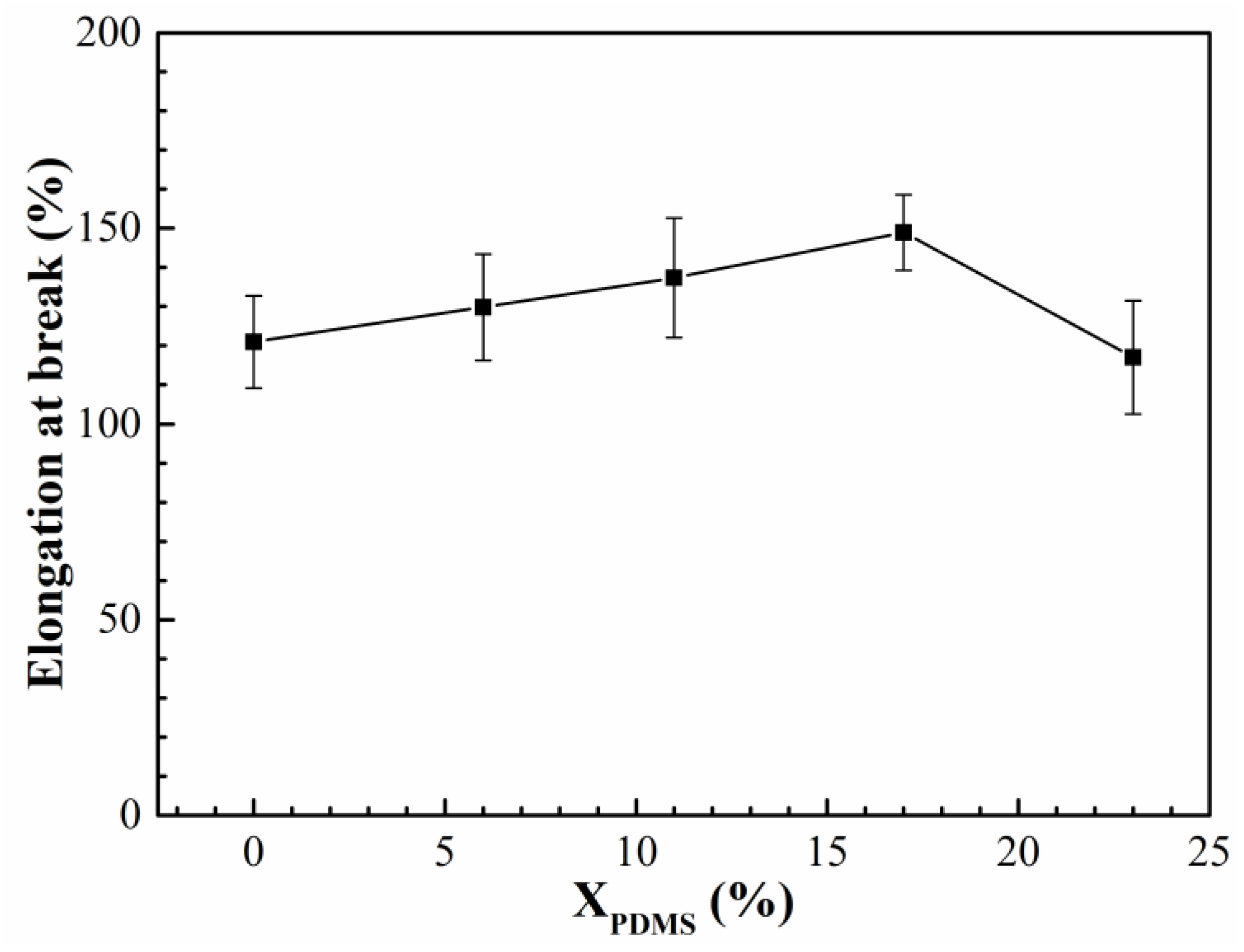 Polymers 14 03212 g011 550