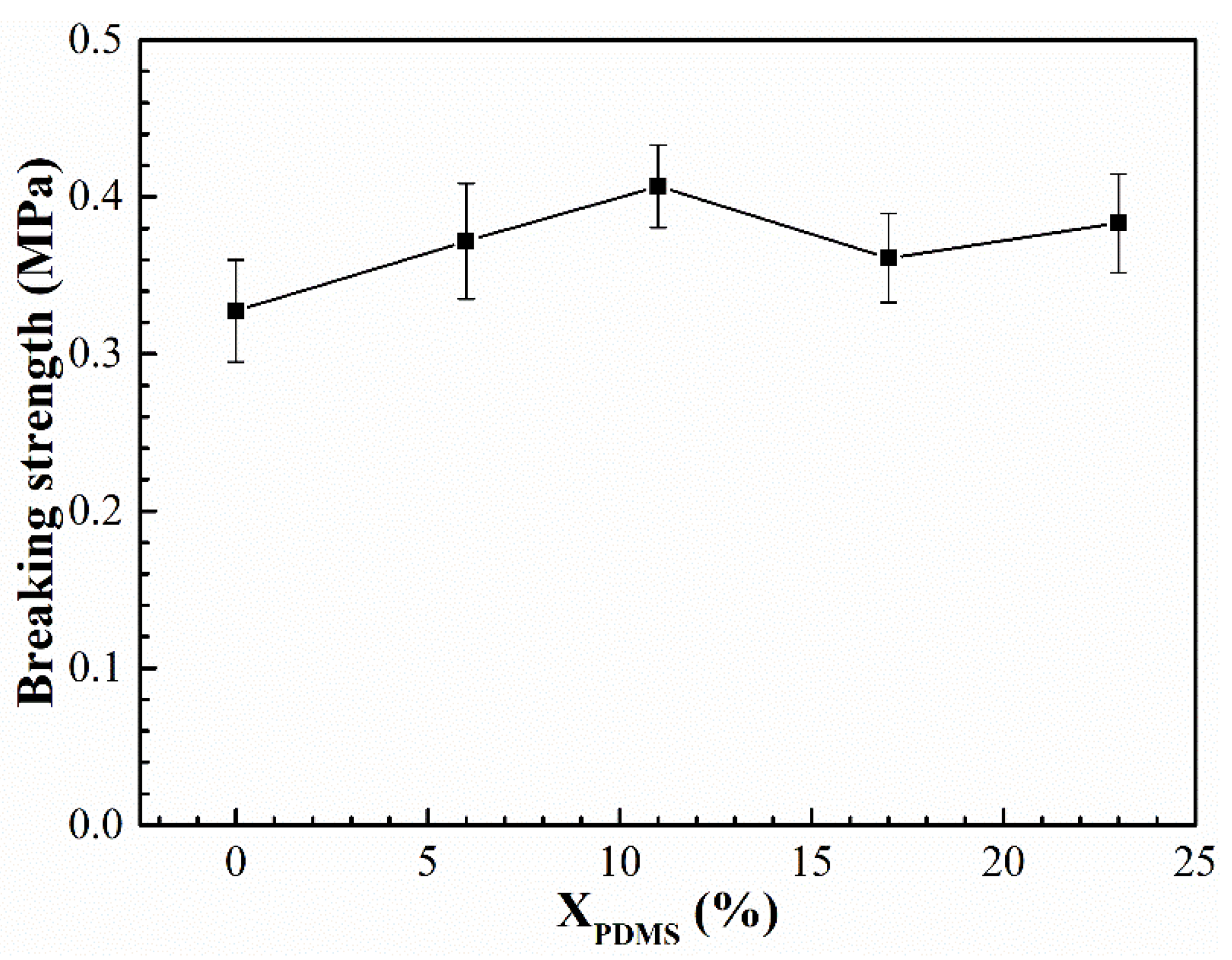 Polymers 14 03212 g012 550