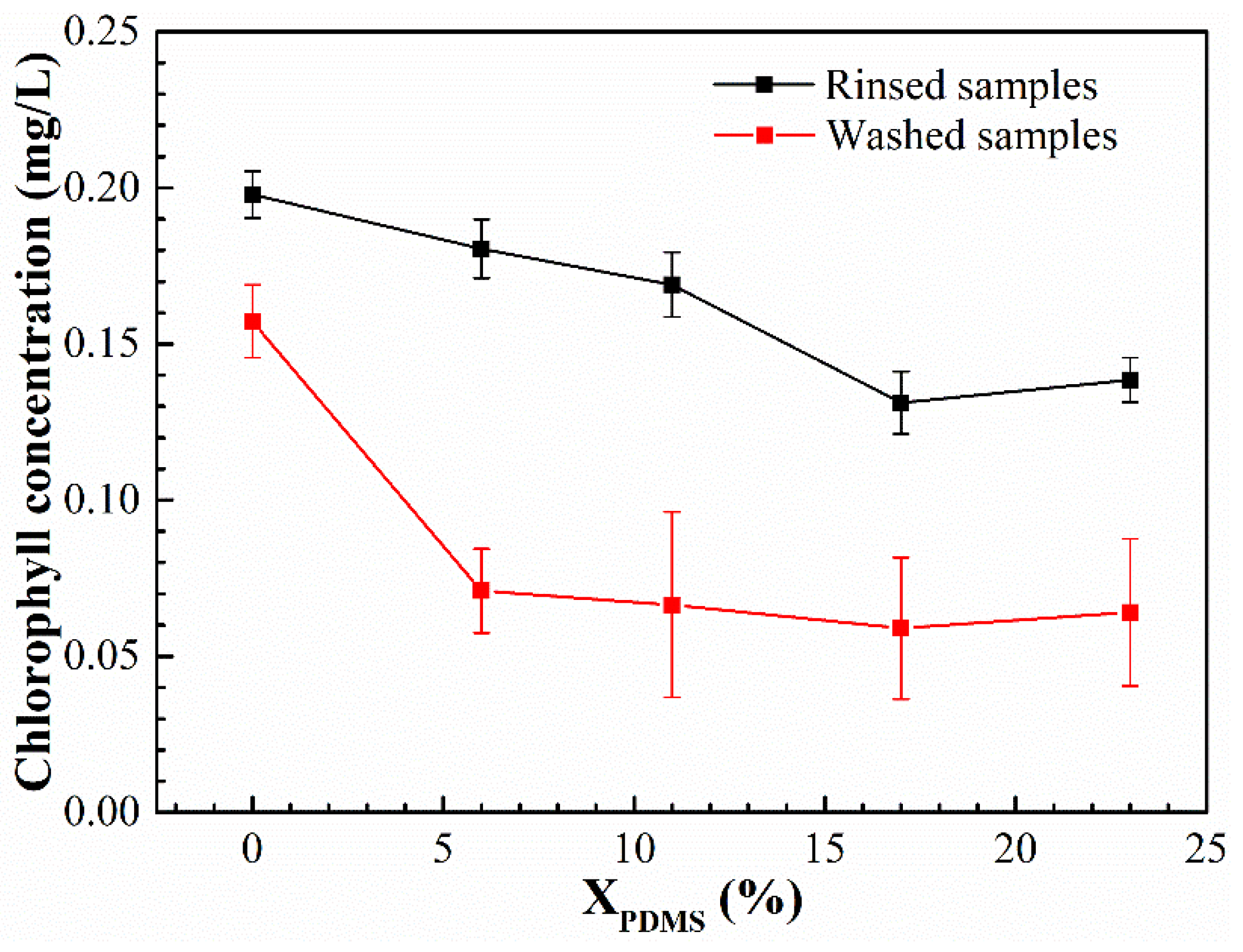 Polymers 14 03212 g014 550