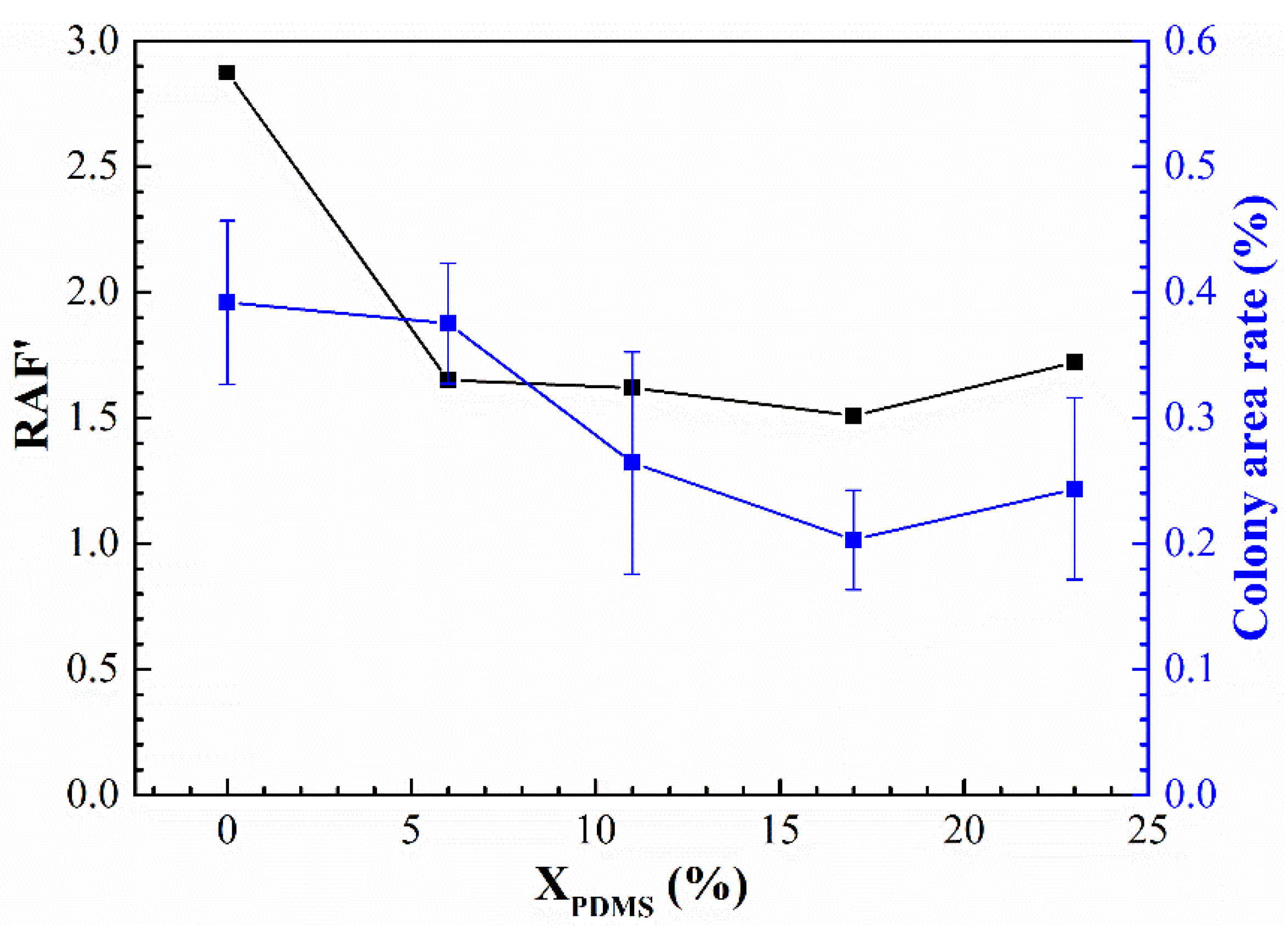 Polymers 14 03212 g016 550