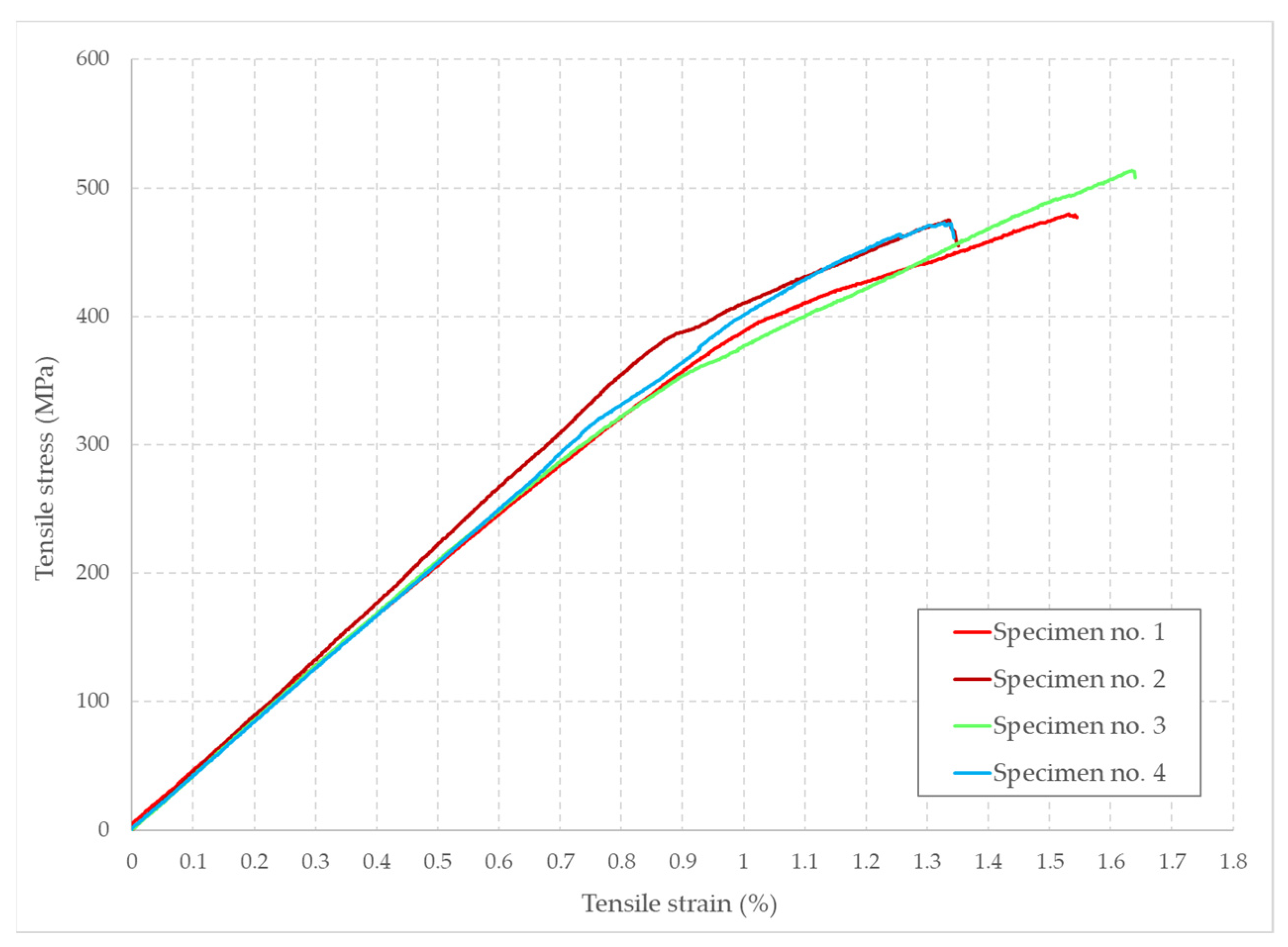 Polymers 14 03213 g009 550