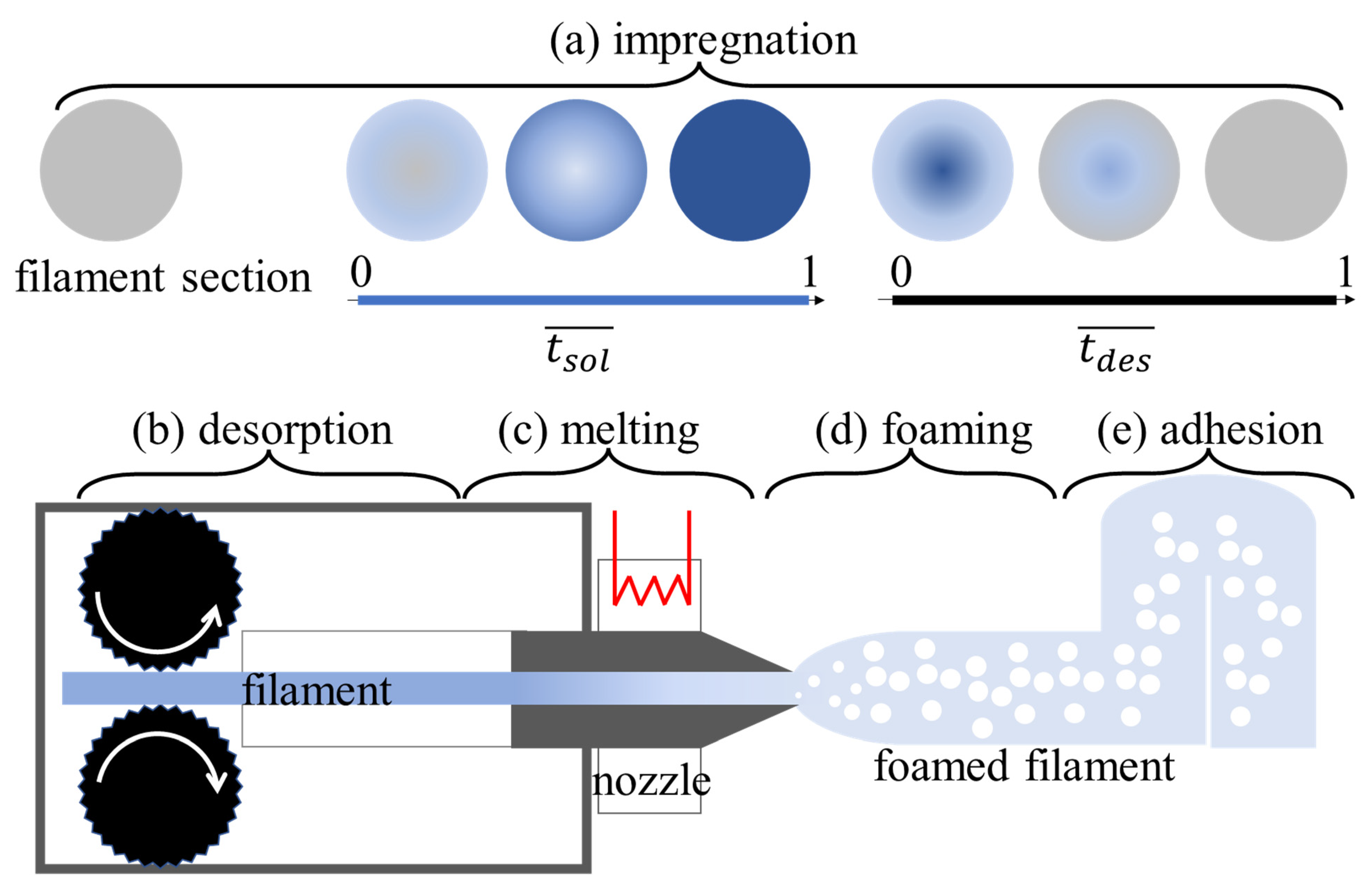 Polymers 14 03214 g001 550