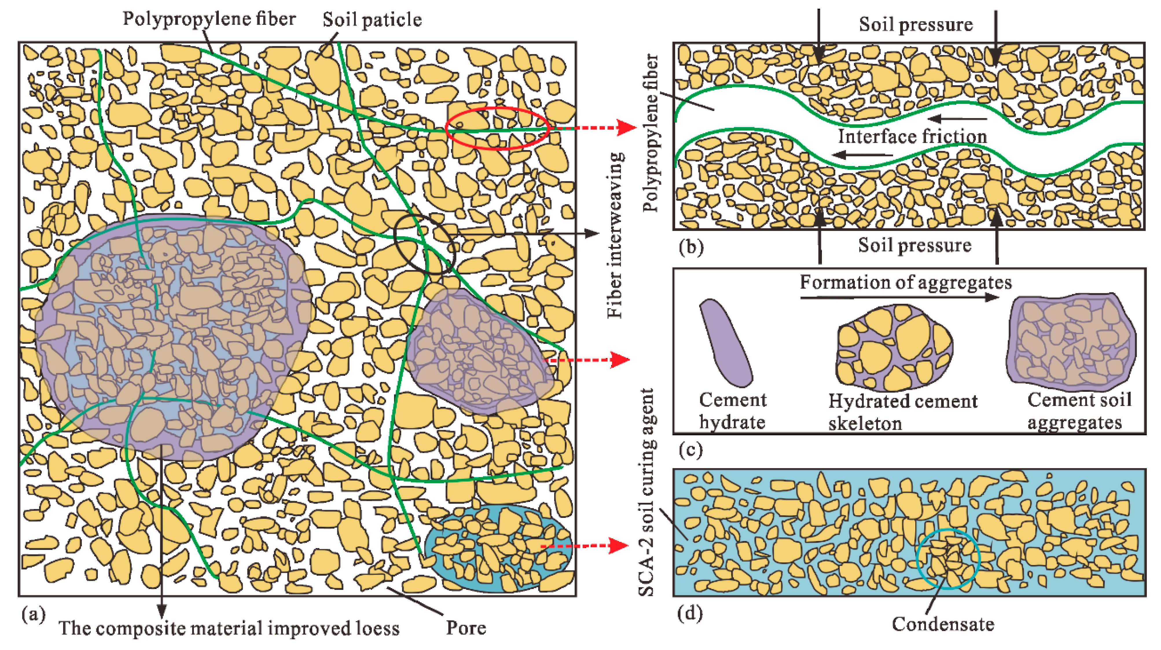 Polymers 14 03215 g013 550