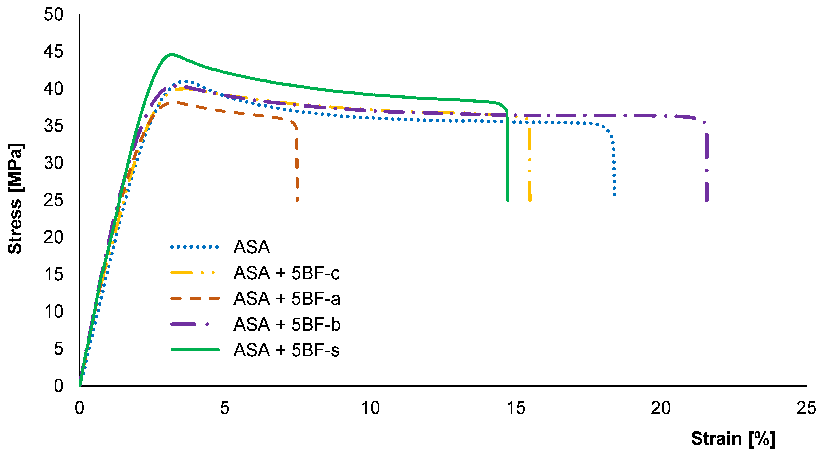 Polymers 14 03216 g002