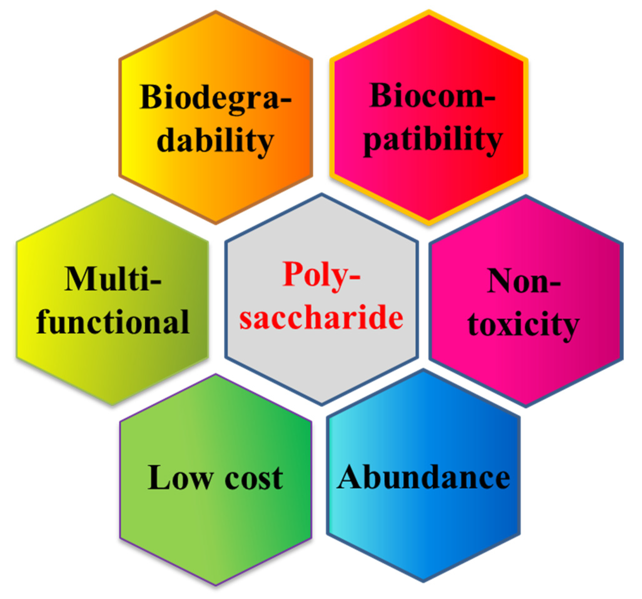 Polymers 14 03217 g001 Polymers 14 03217 g001