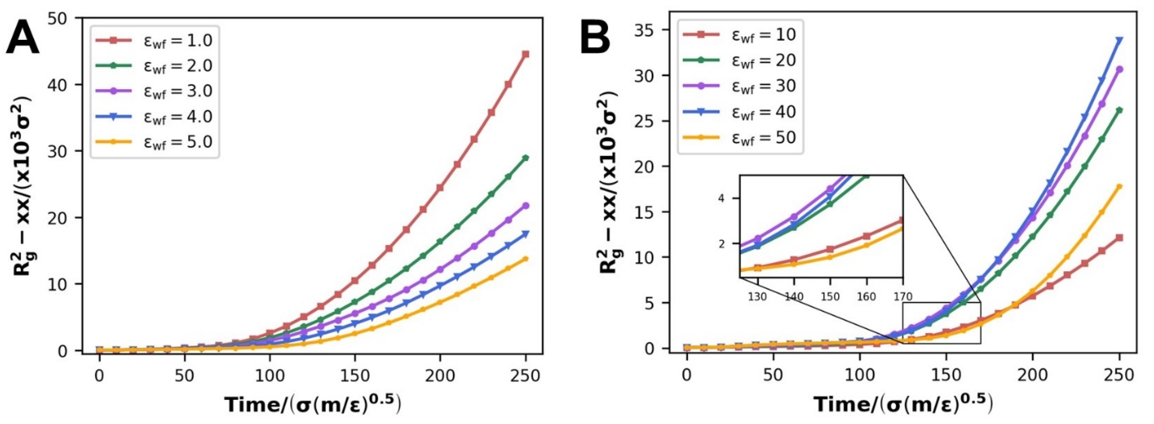 Polymers 14 03218 g014