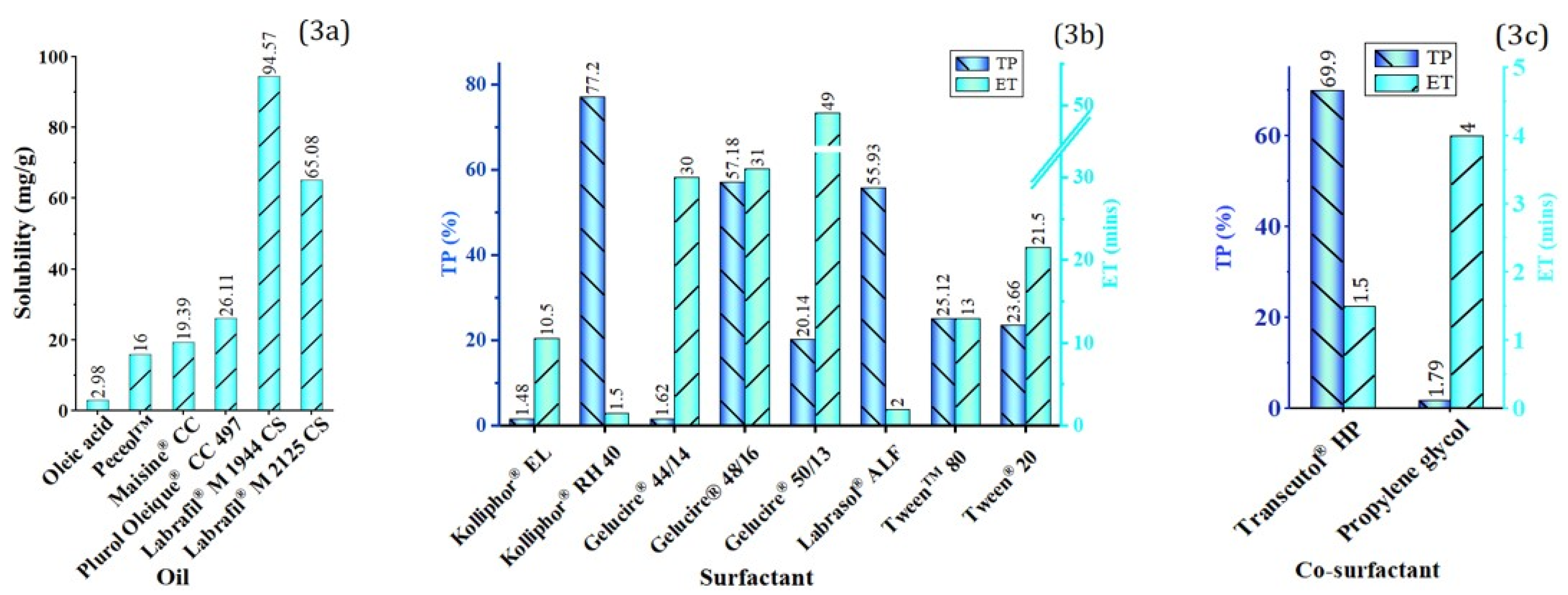 Polymers 14 03220 g003
