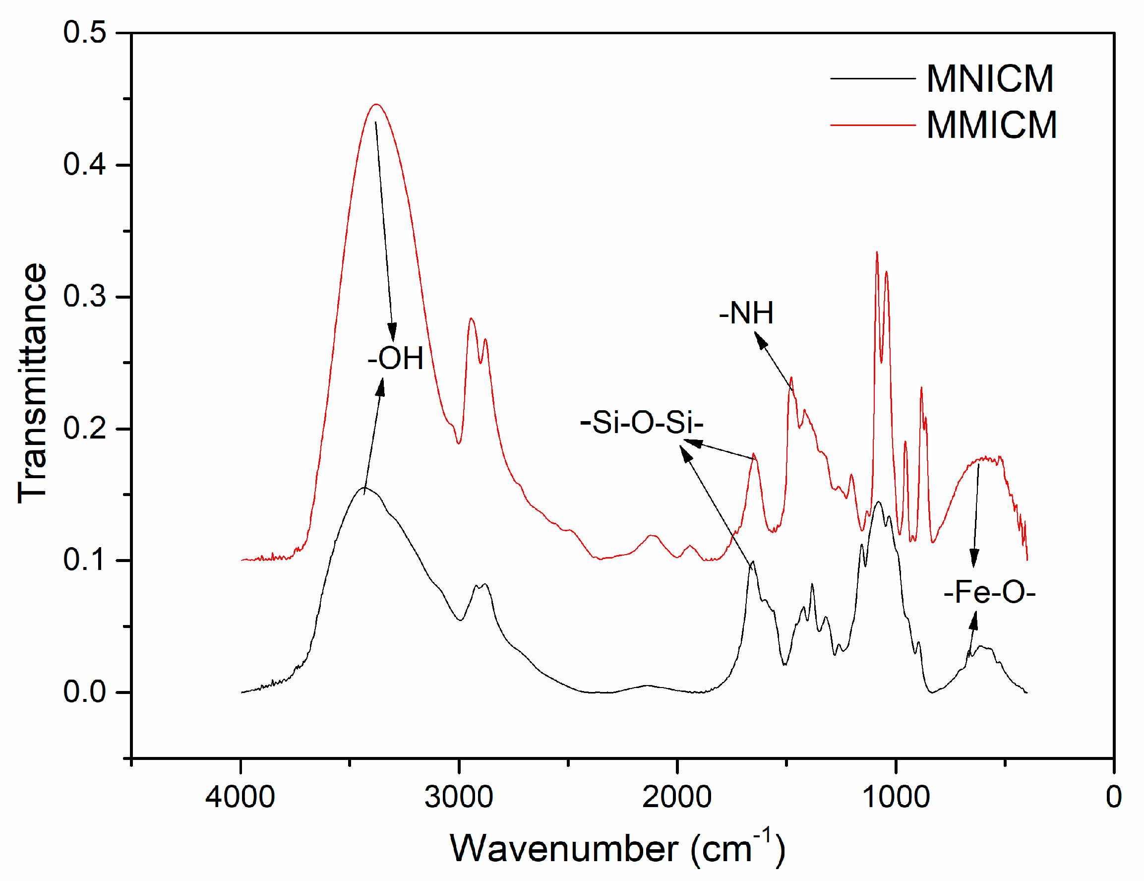 Polymers 14 03221 g002
