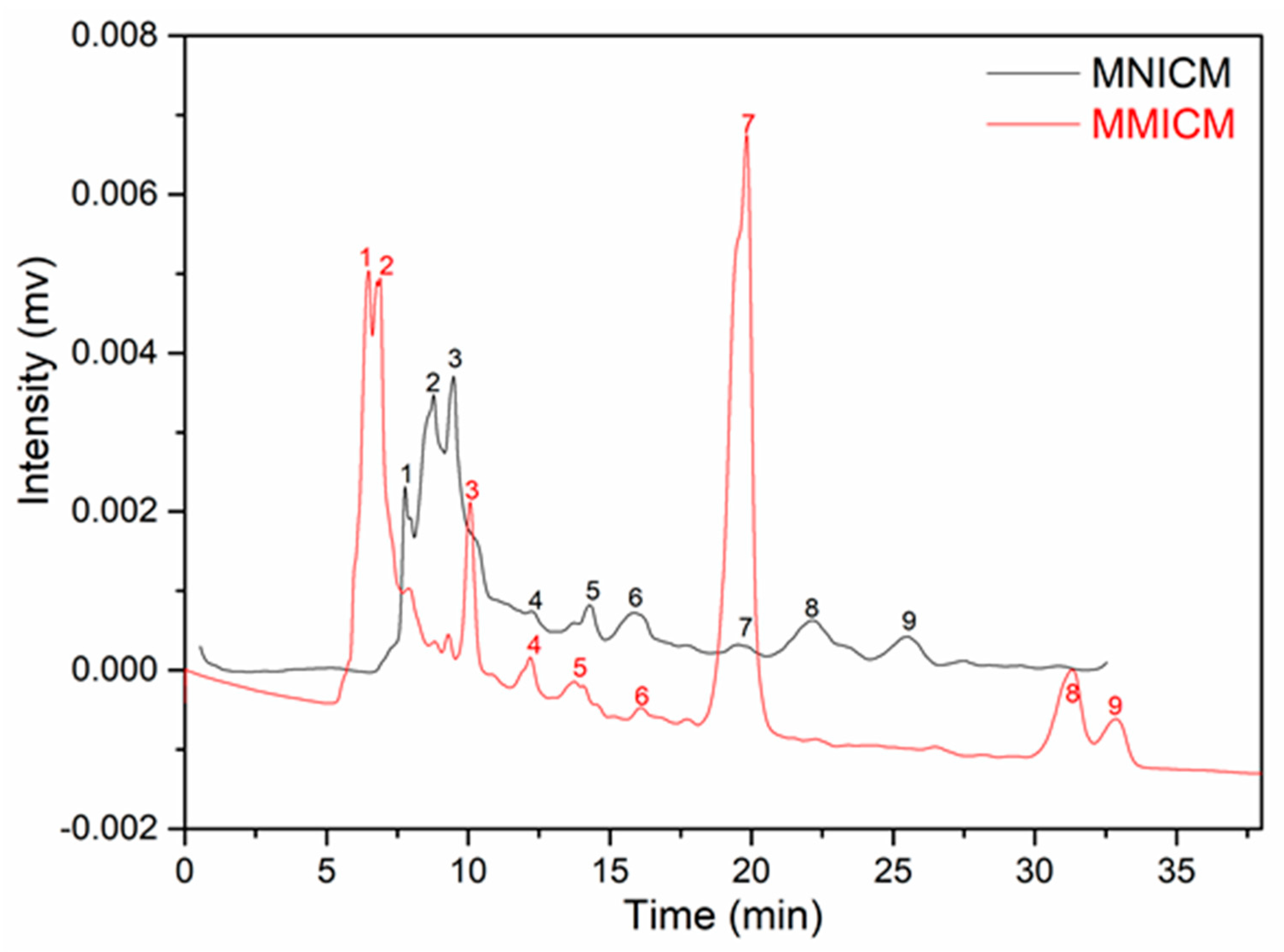 Polymers 14 03221 g006