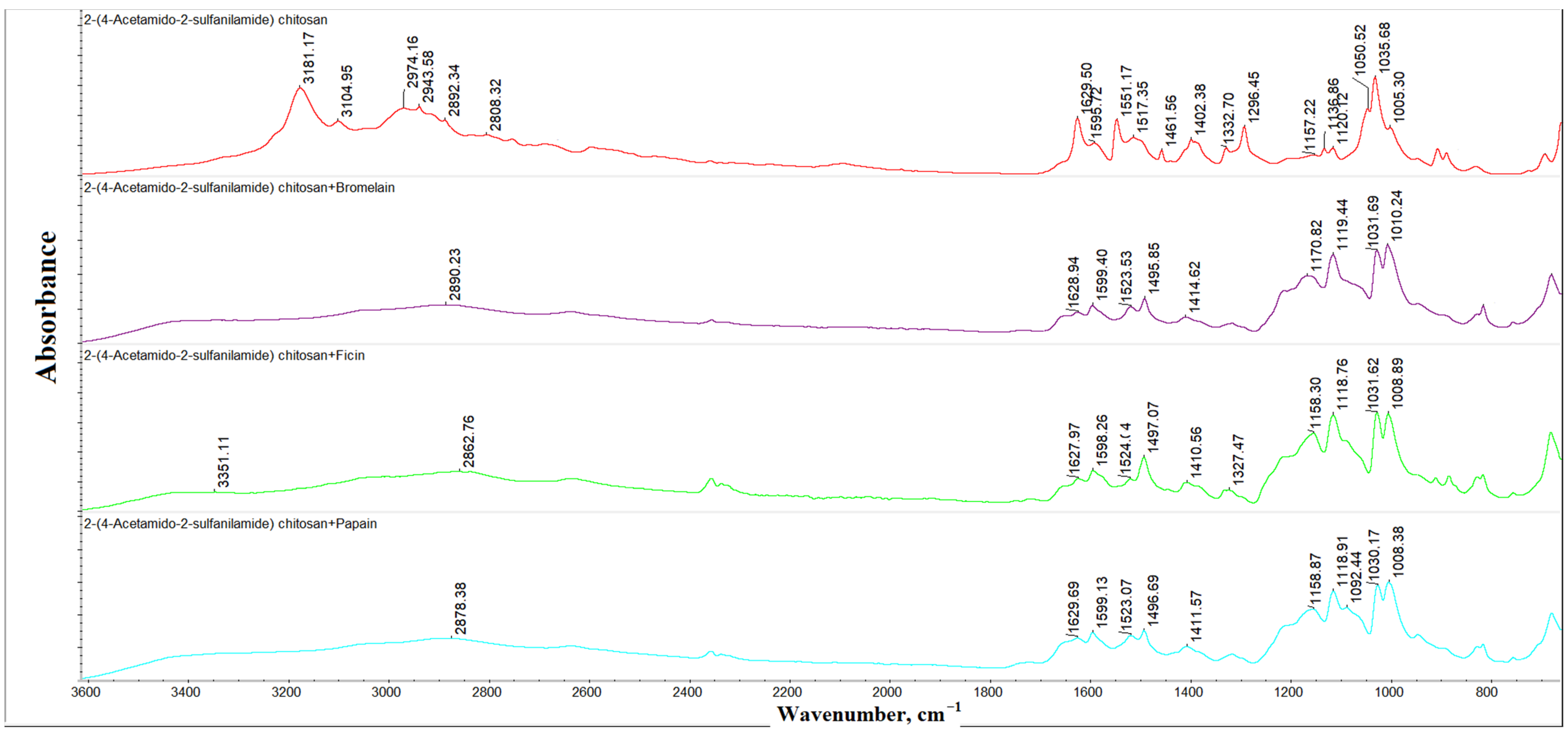 Polymers 14 03223 g001 550