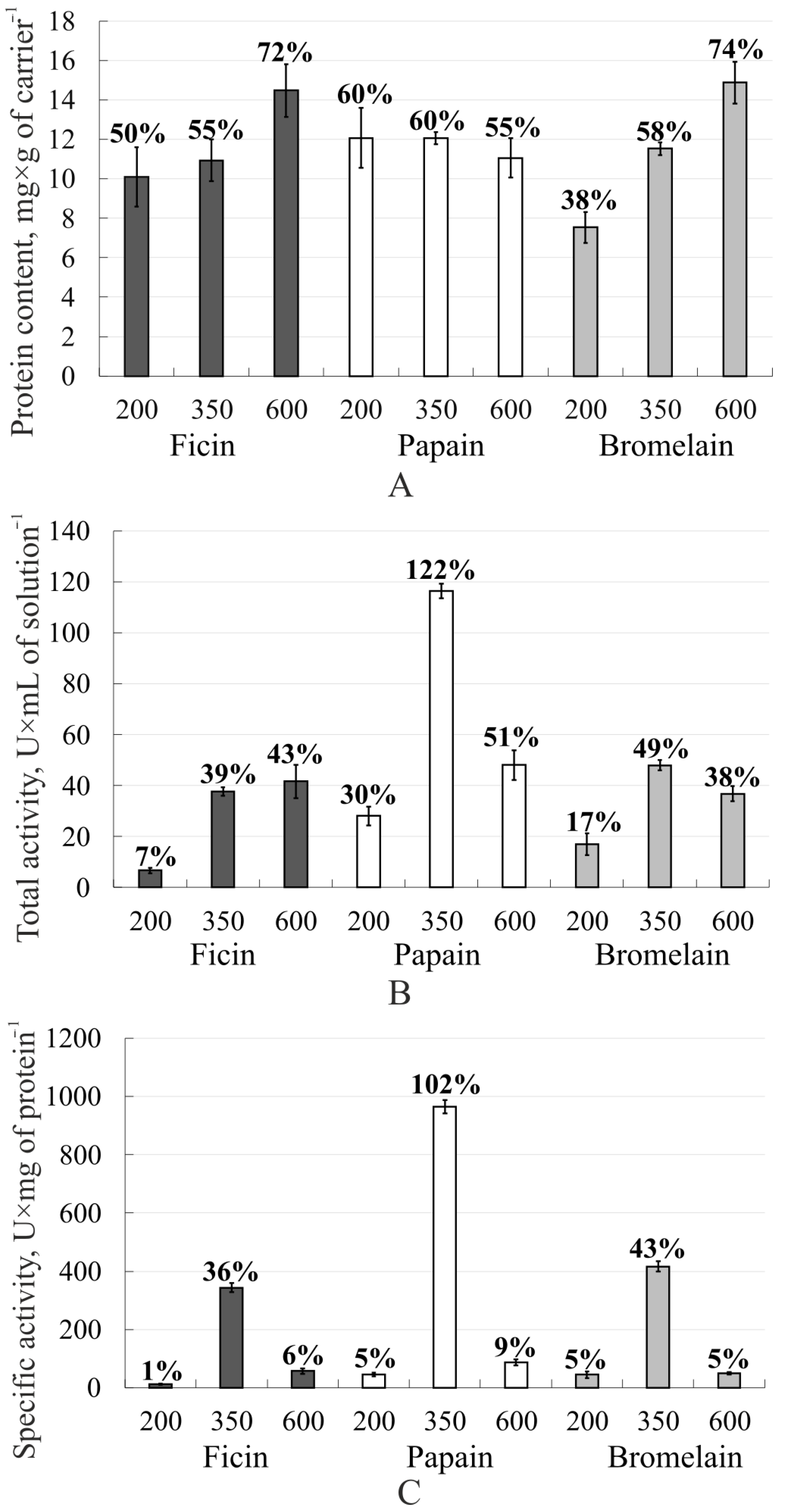Polymers 14 03223 g002 550