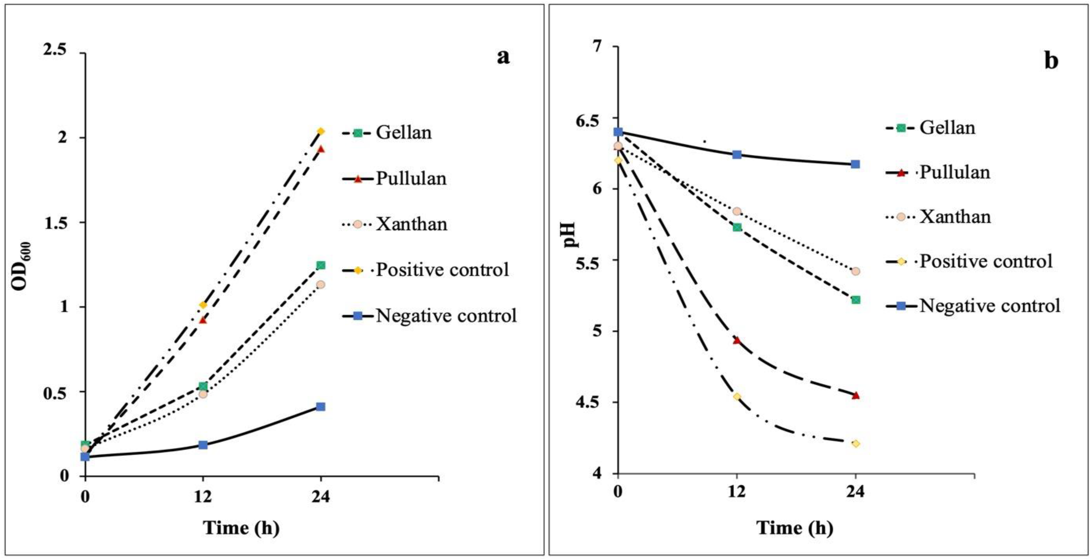 Polymers 14 03224 g001