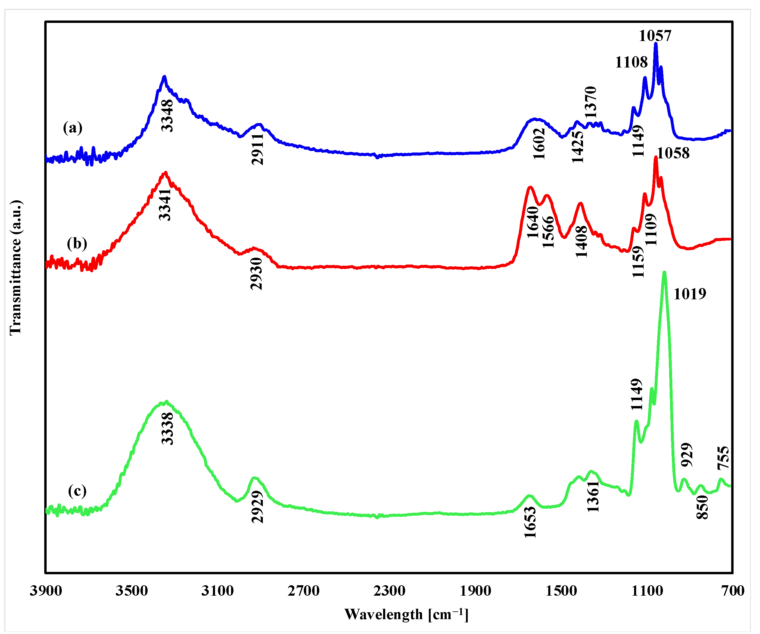 Polymers 14 03224 g004